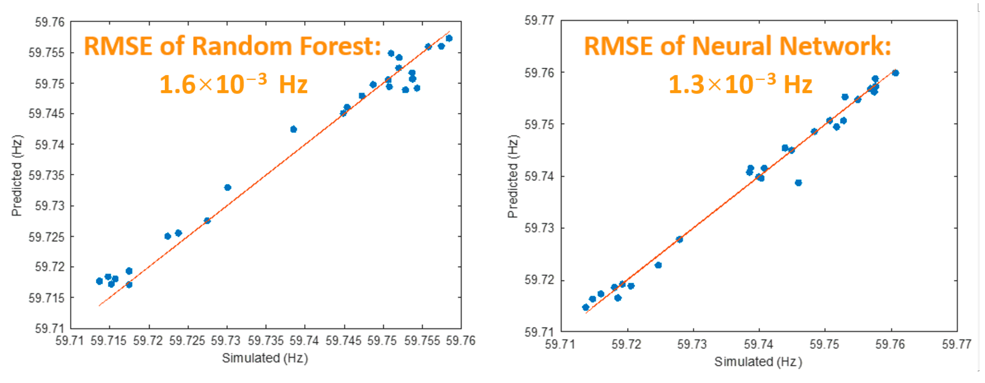 Energies 16 01401 g011 Energies 16 01401 g011