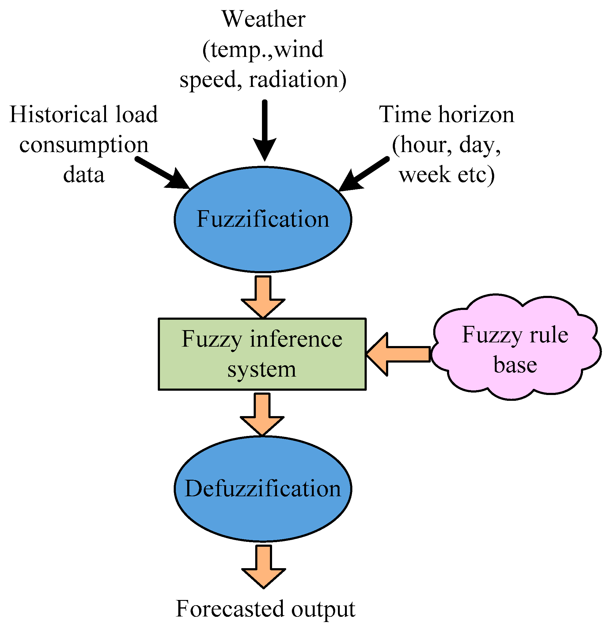 Energies 16 01404 g011
