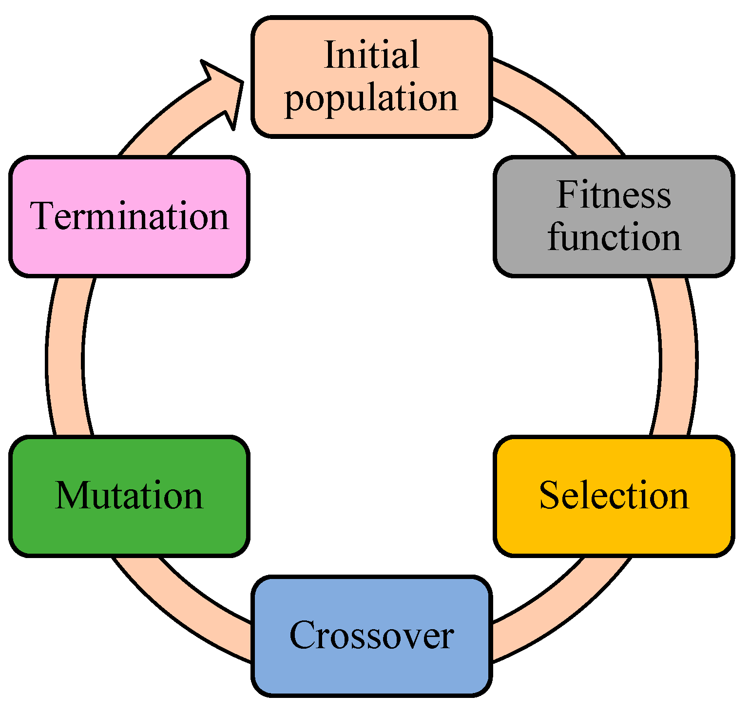 Energies 16 01404 g013