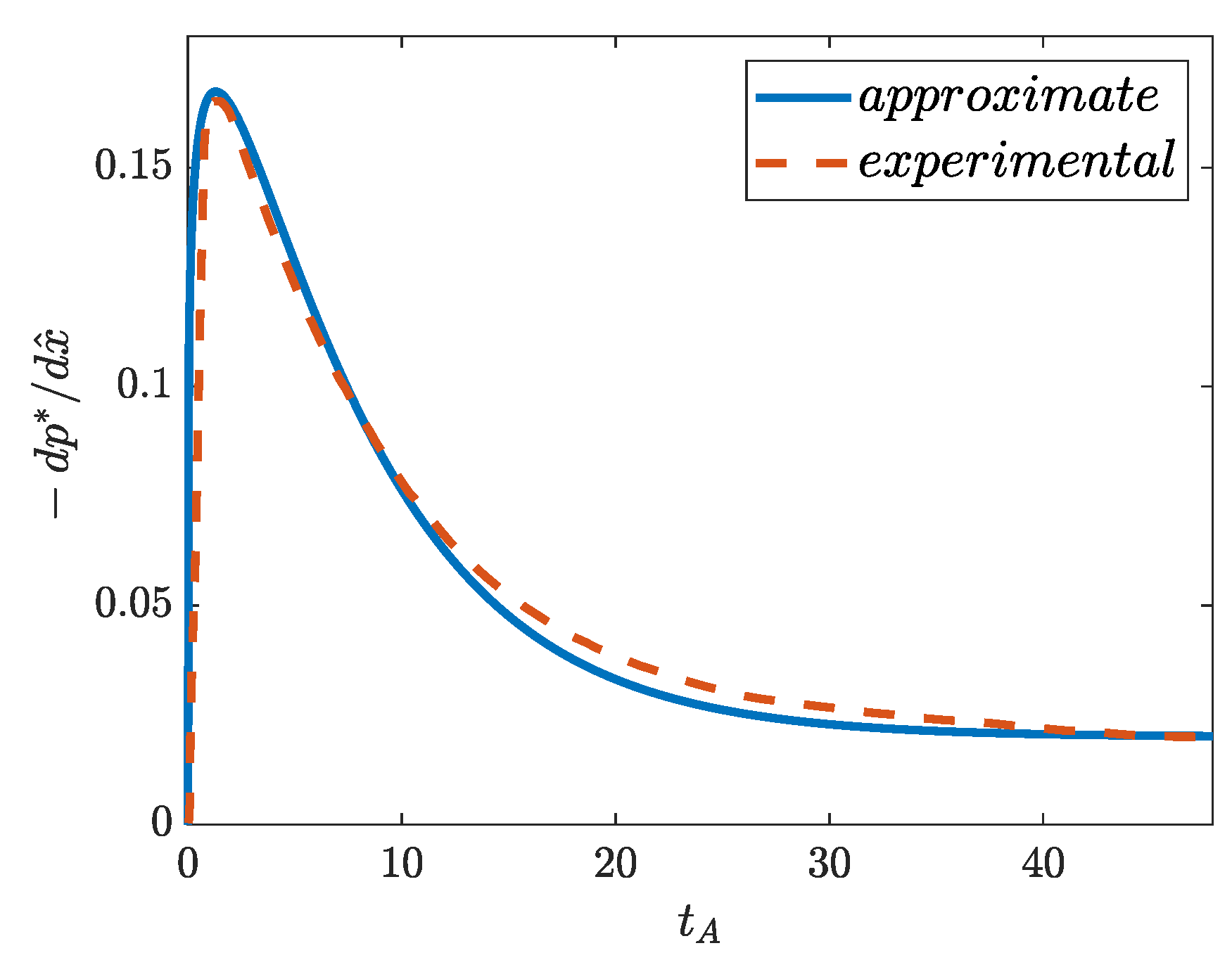 Energies 16 01407 g005 Energies 16 01407 g005
