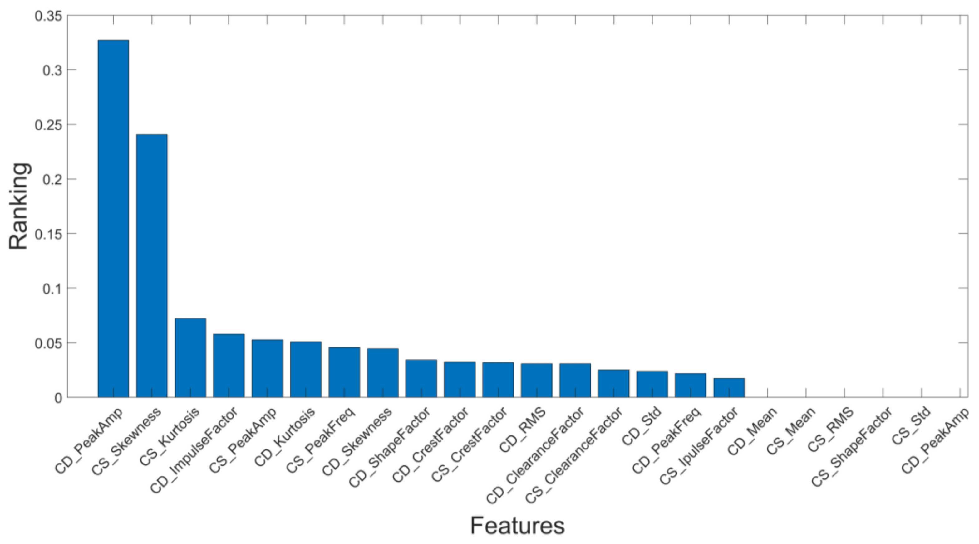Energies 16 01408 g005 Energies 16 01408 g005