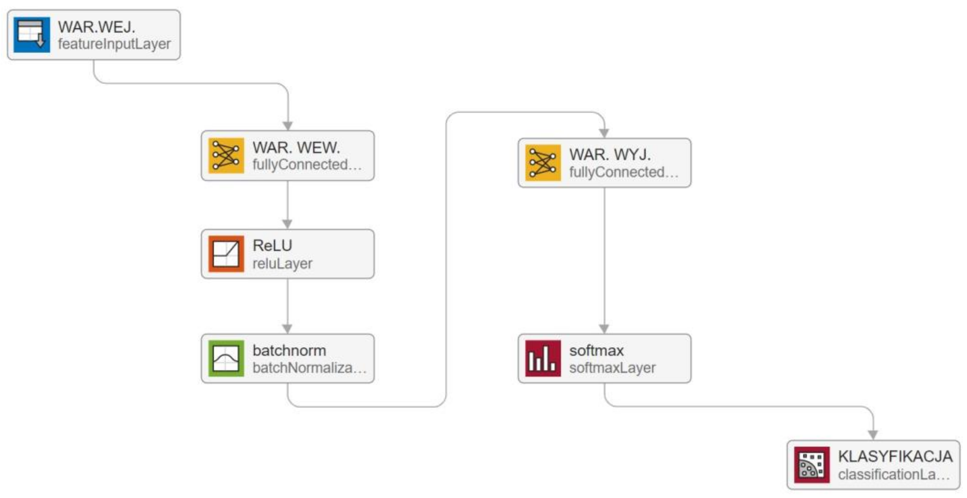 Energies 16 01408 g007 Energies 16 01408 g007