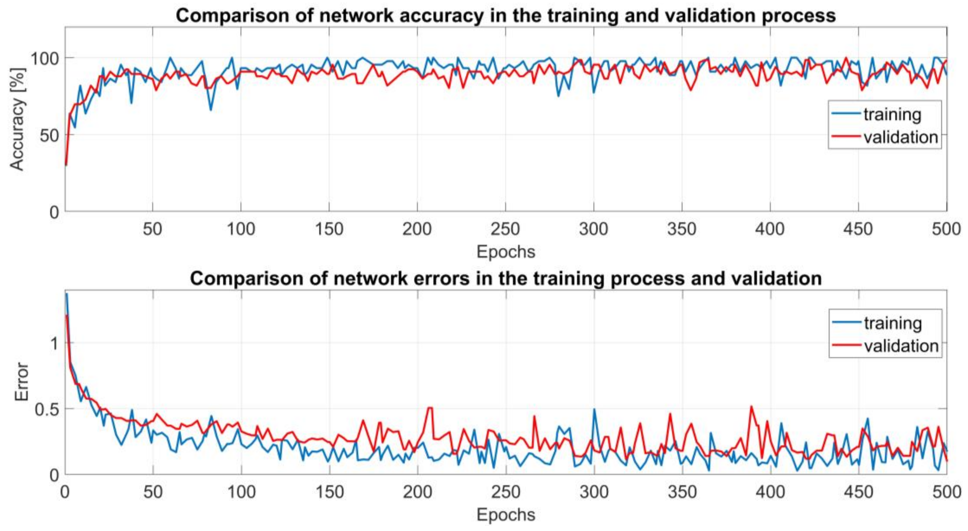 Energies 16 01408 g008 Energies 16 01408 g008