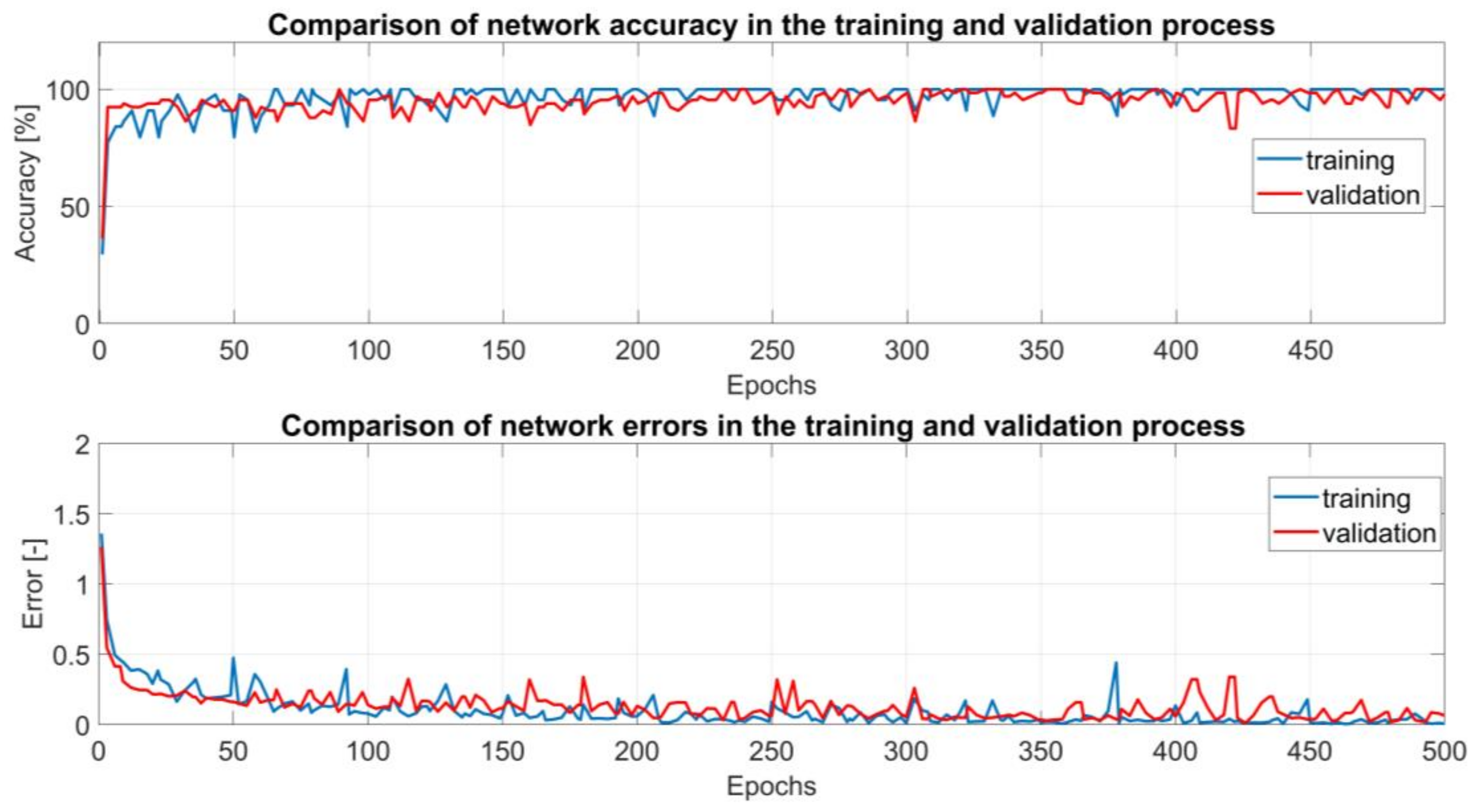 Energies 16 01408 g009 Energies 16 01408 g009