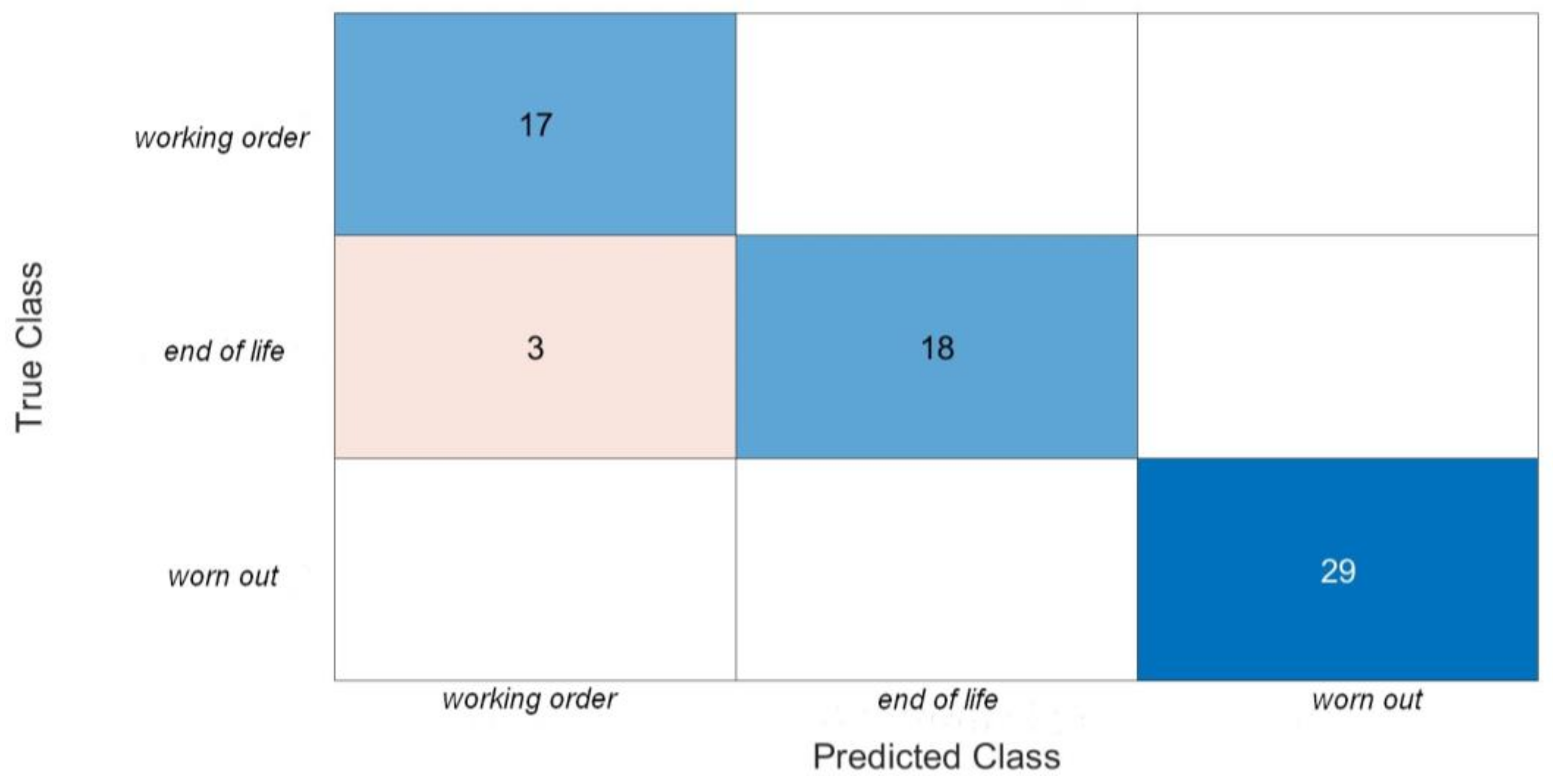 Energies 16 01408 g010 Energies 16 01408 g010