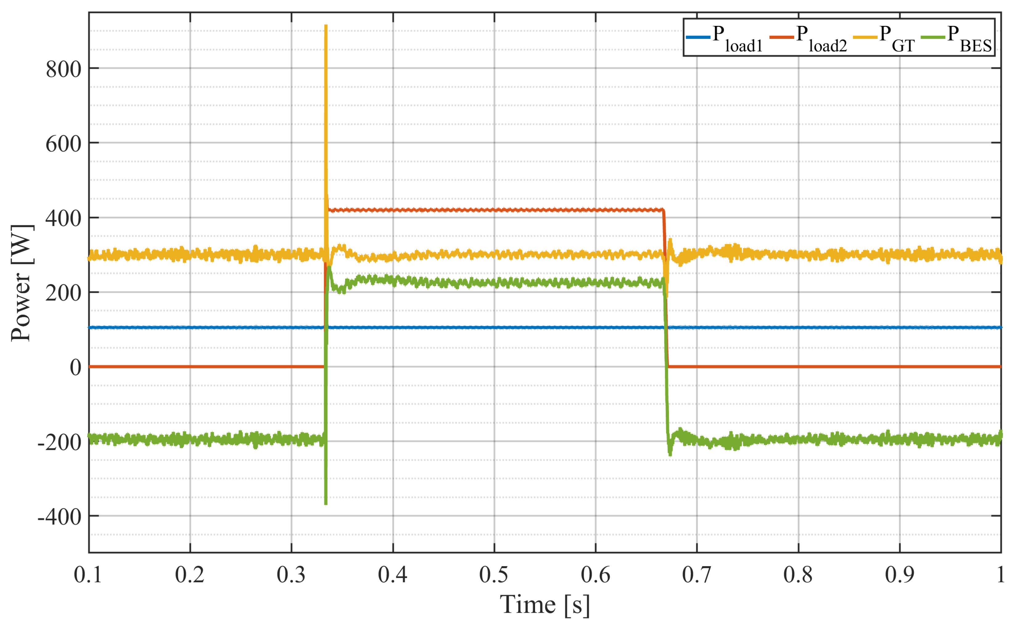 Energies 16 01411 g009 Energies 16 01411 g009