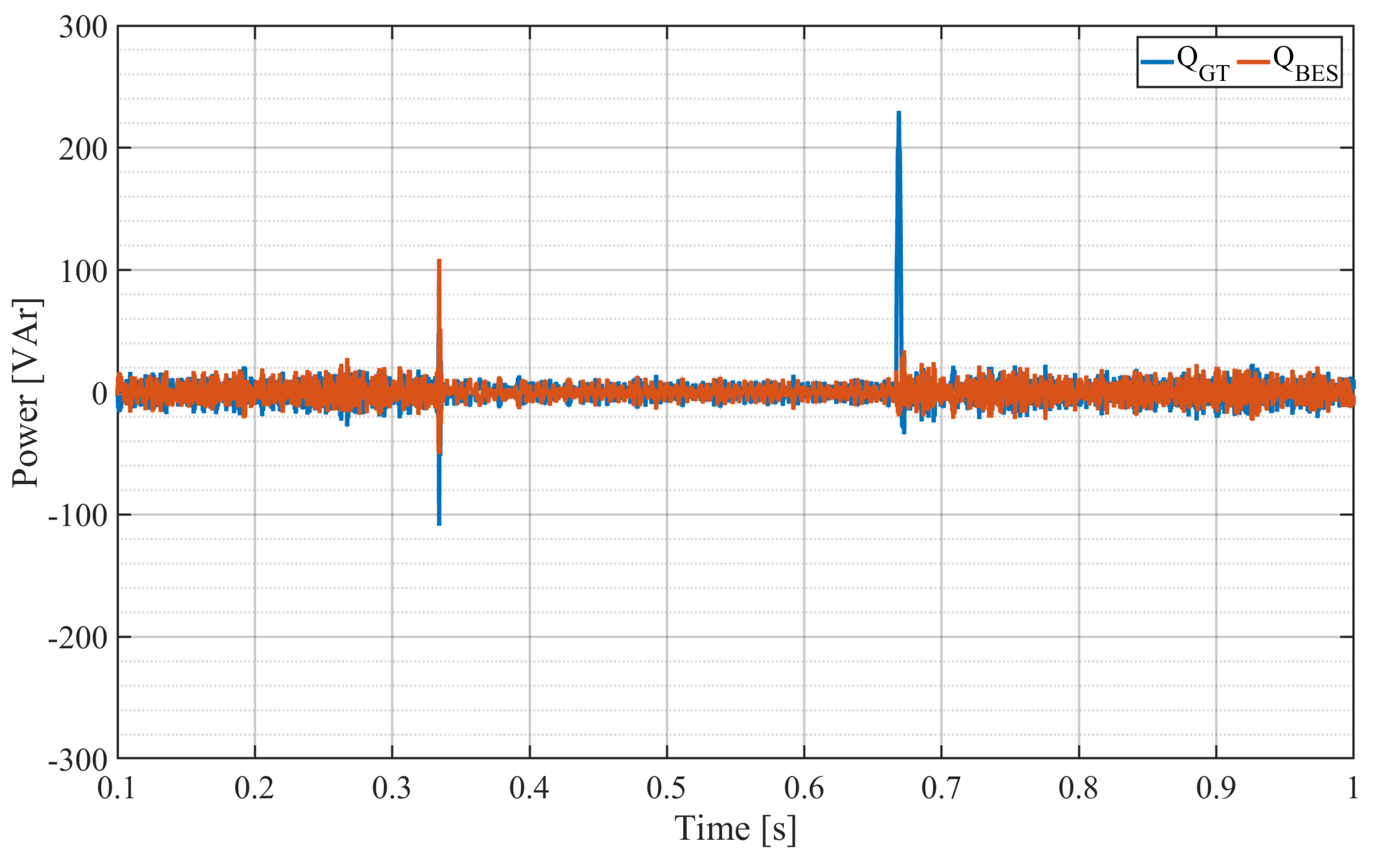 Energies 16 01411 g010 Energies 16 01411 g010