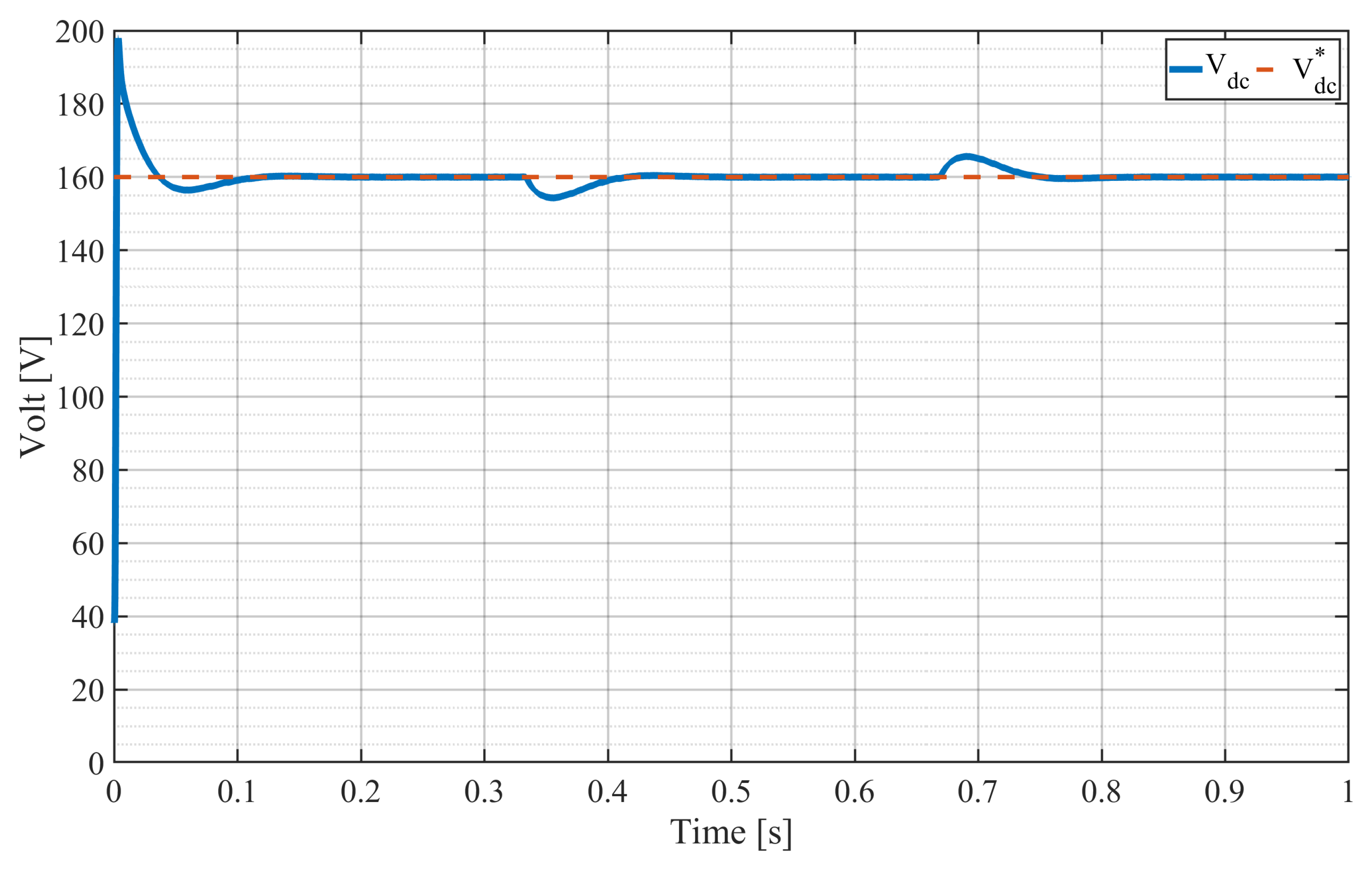 Energies 16 01411 g011 Energies 16 01411 g011