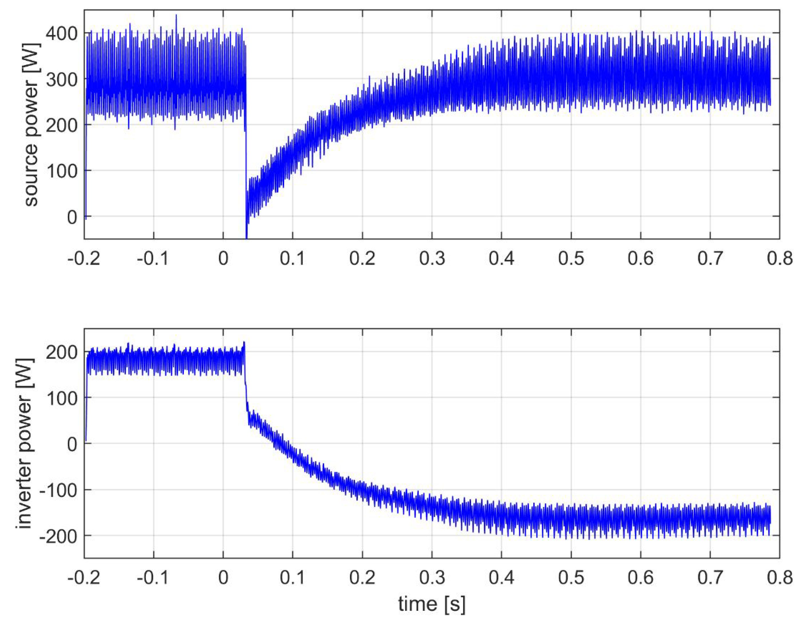 Energies 16 01411 g013 Energies 16 01411 g013