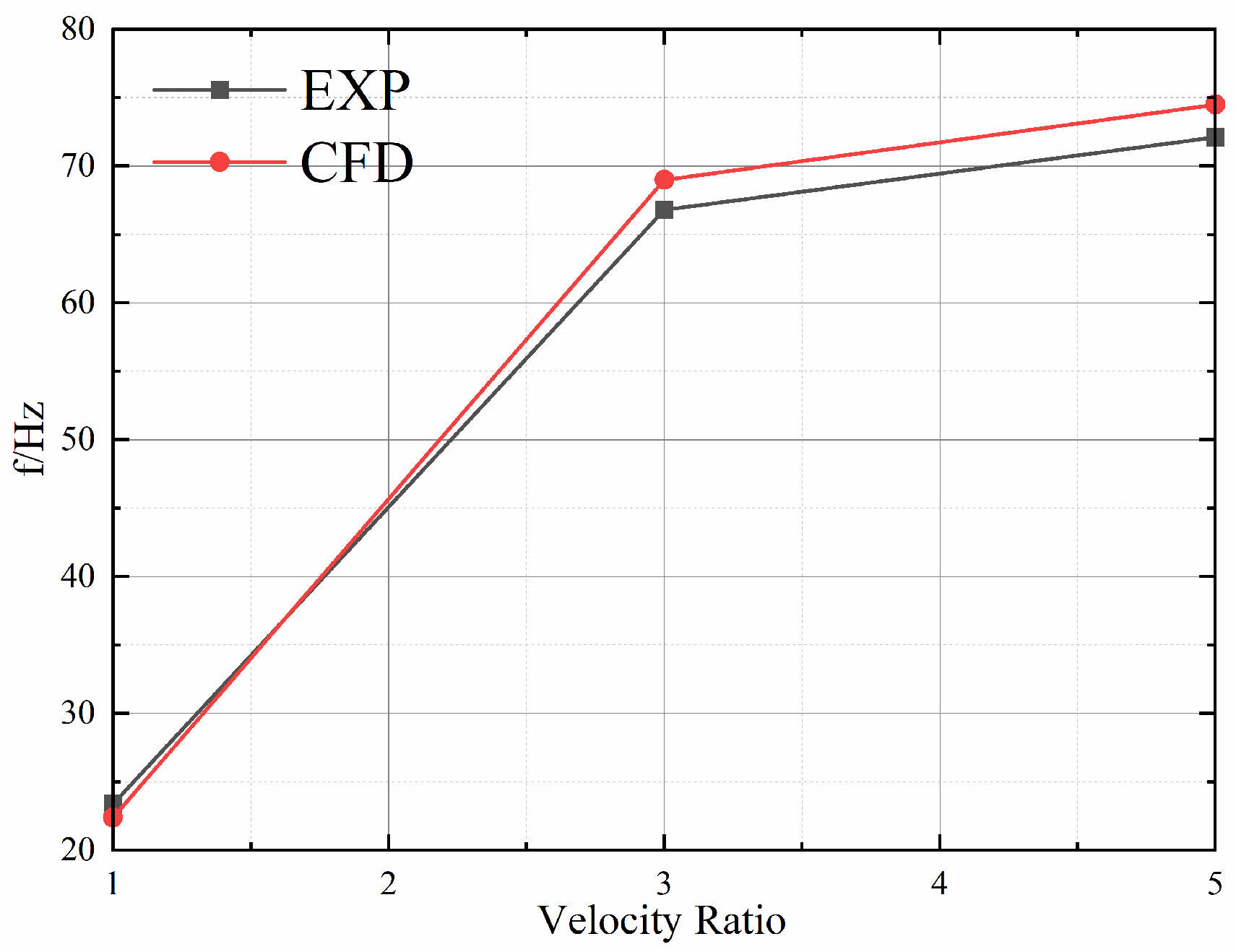 Energies 16 01412 g005