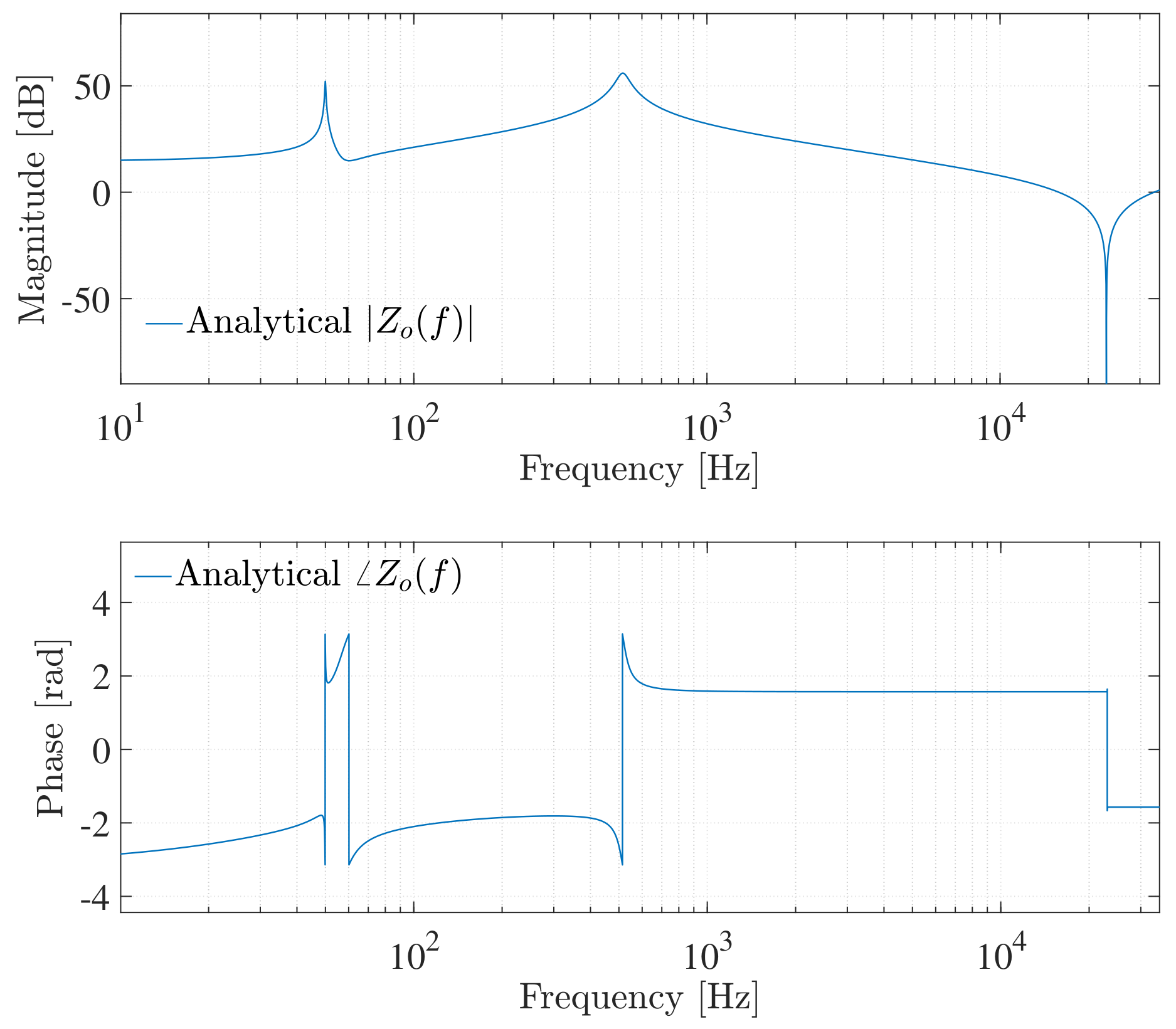 Energies 16 01414 g003 Energies 16 01414 g003