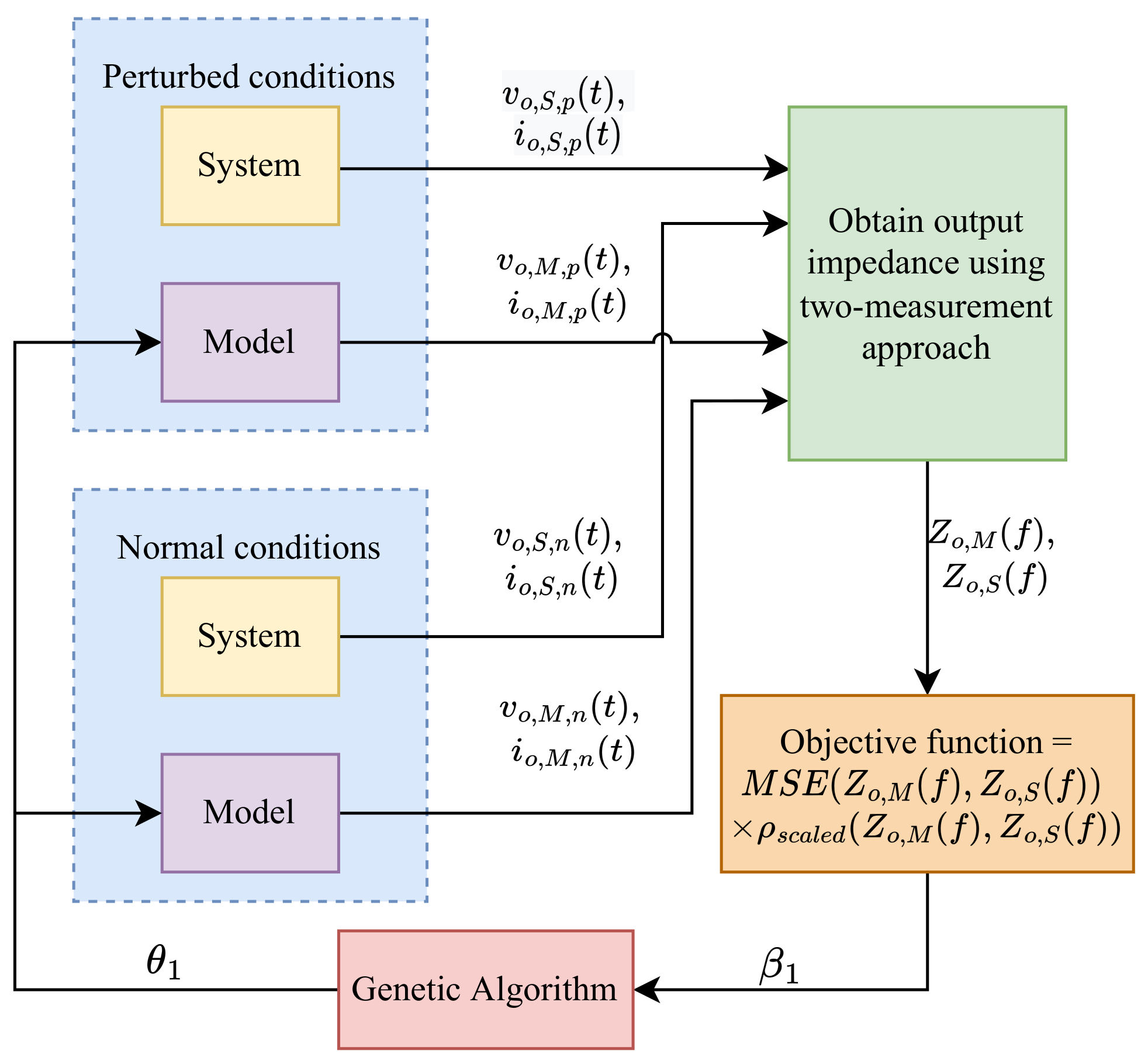Energies 16 01414 g007 Energies 16 01414 g007