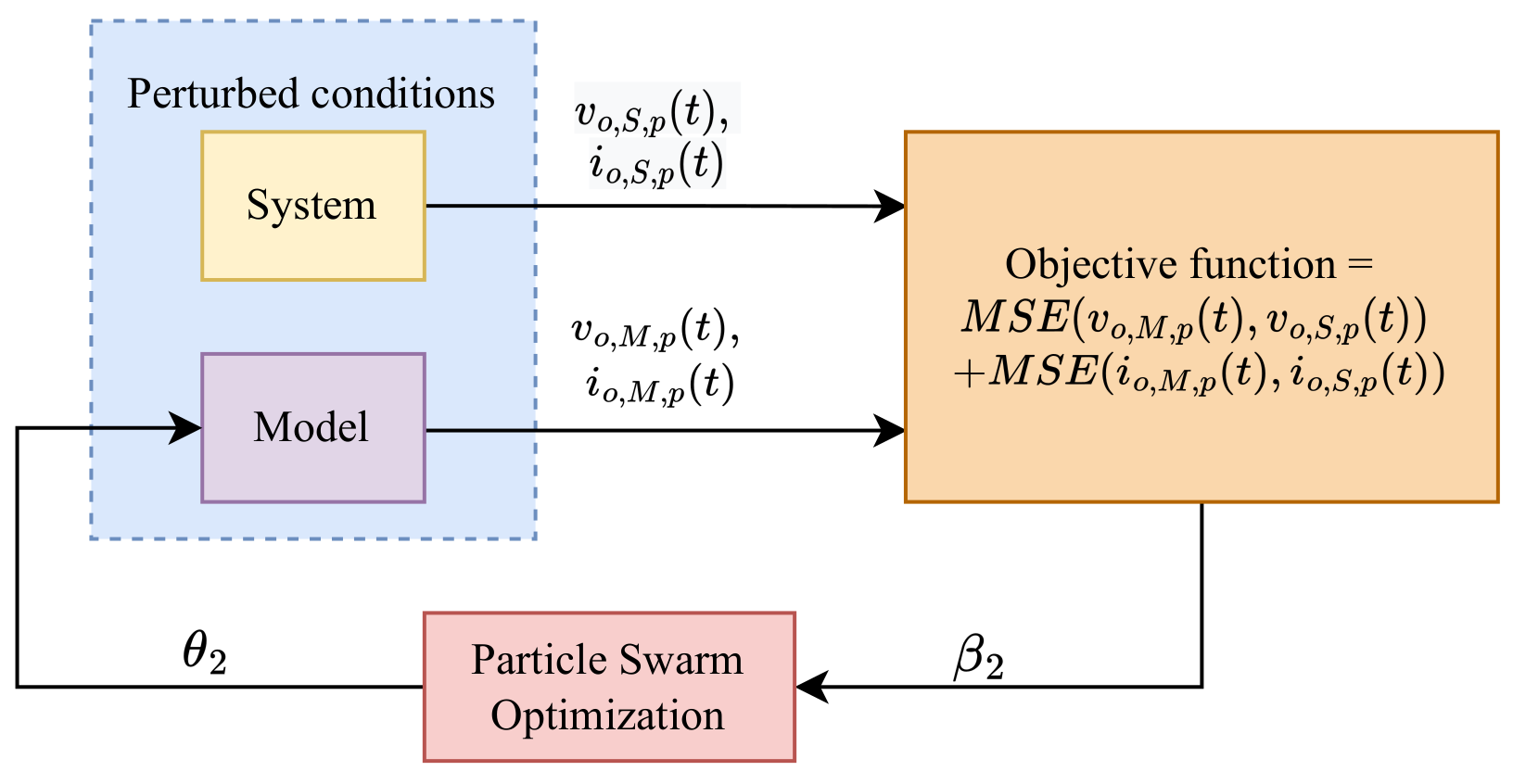 Energies 16 01414 g008 Energies 16 01414 g008