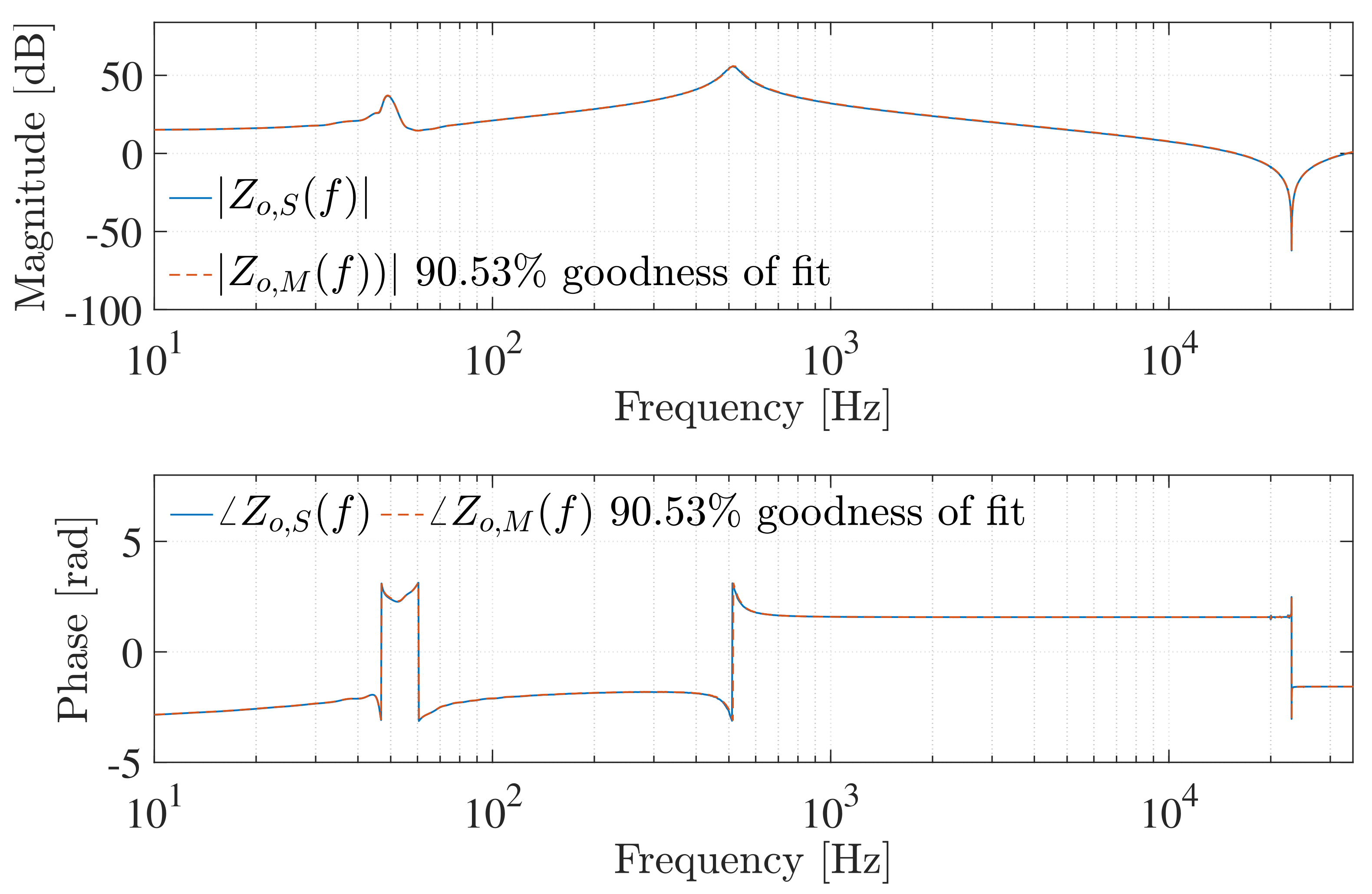 Energies 16 01414 g009 Energies 16 01414 g009