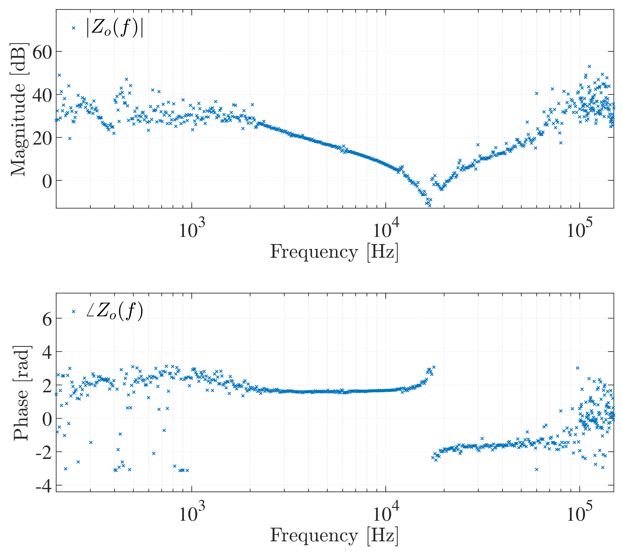 Energies 16 01414 g017 Energies 16 01414 g017