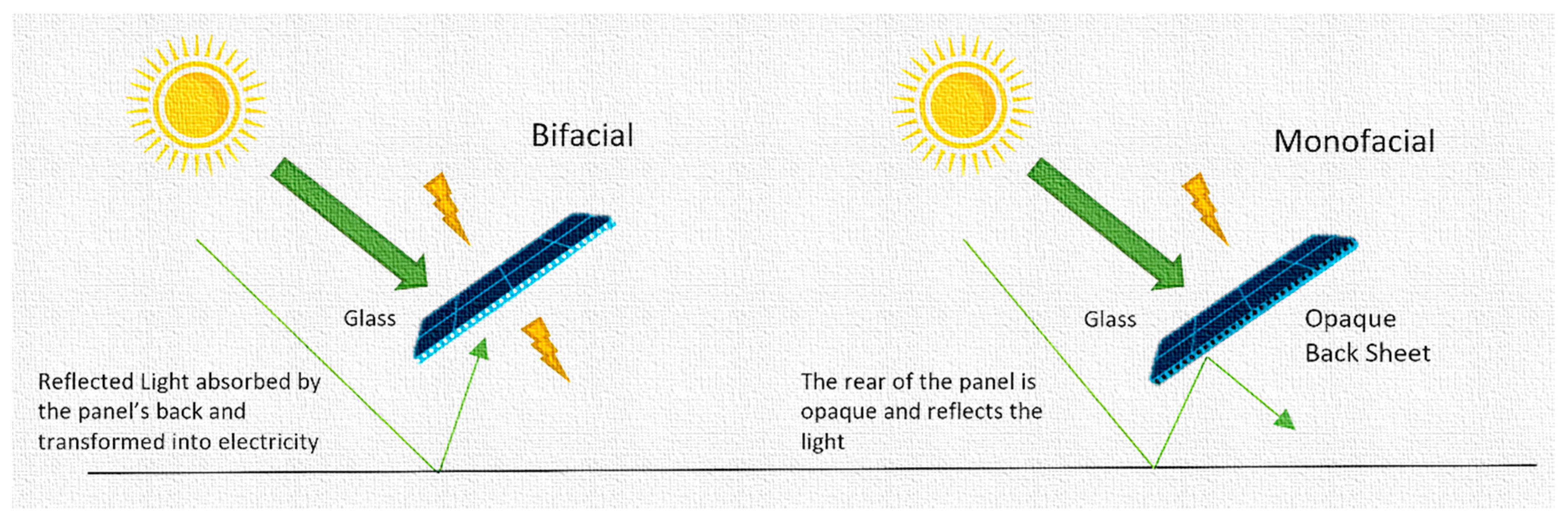 Energies 16 01415 g002 Energies 16 01415 g002