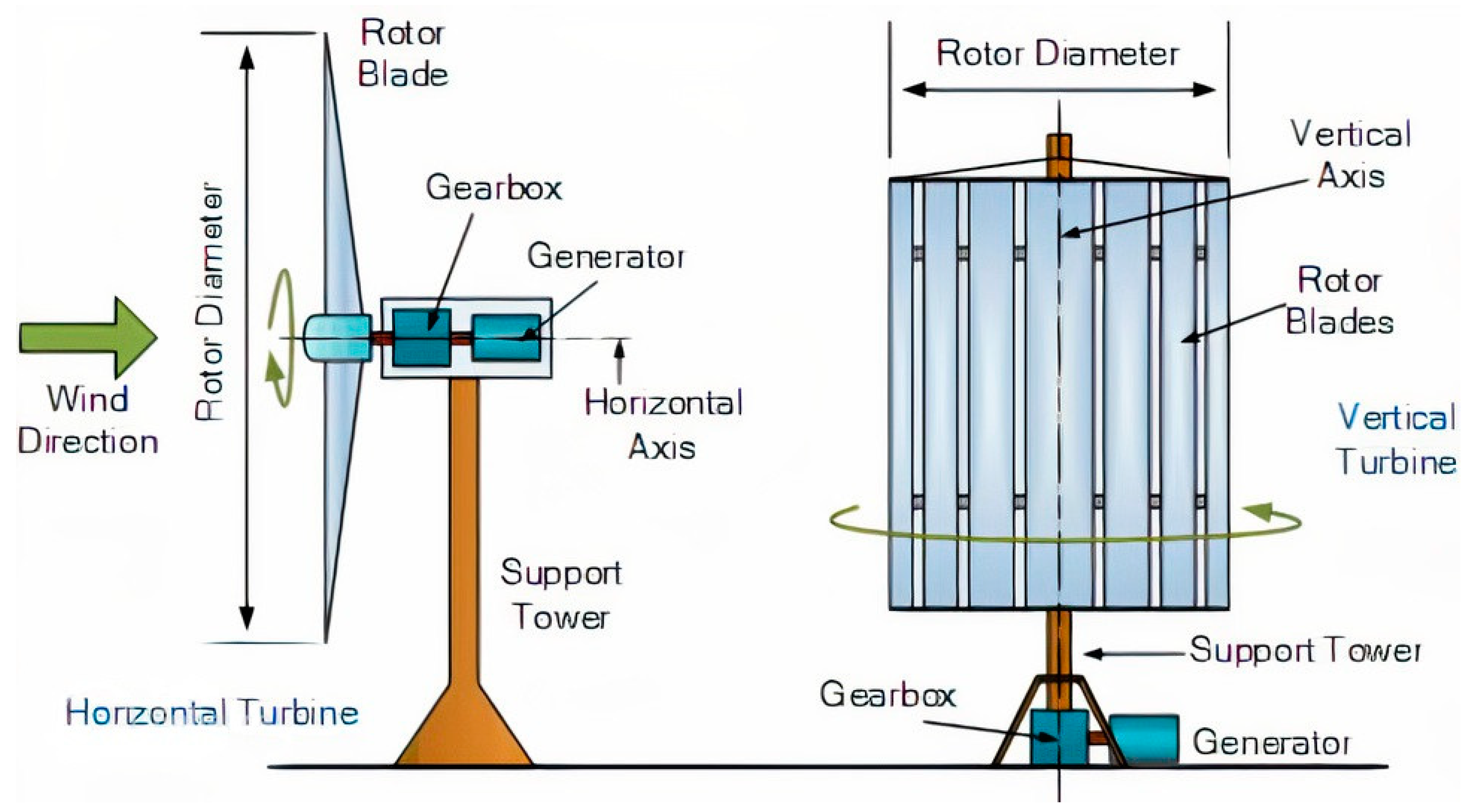 Energies 16 01415 g003 Energies 16 01415 g003