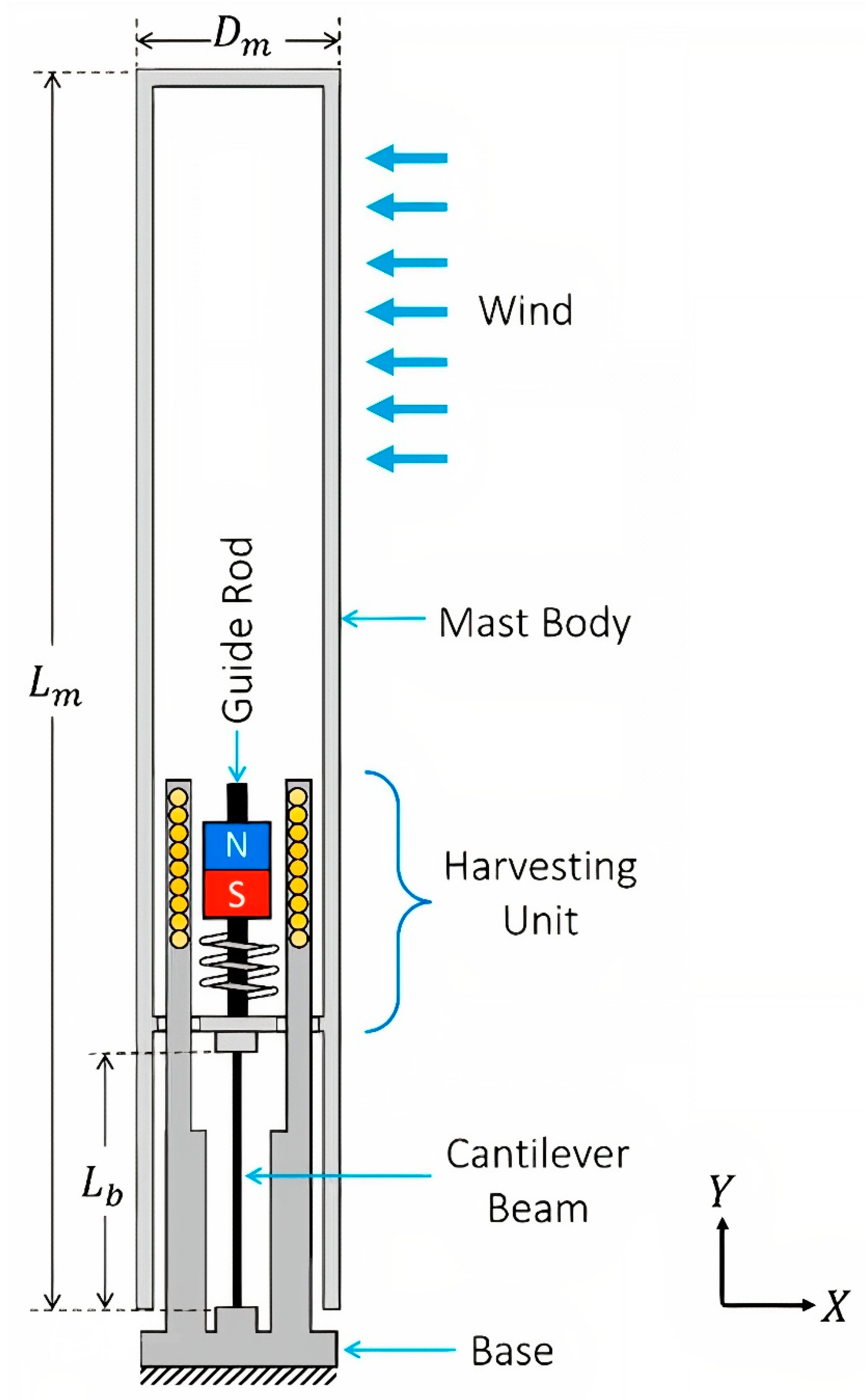 Energies 16 01415 g004 Energies 16 01415 g004