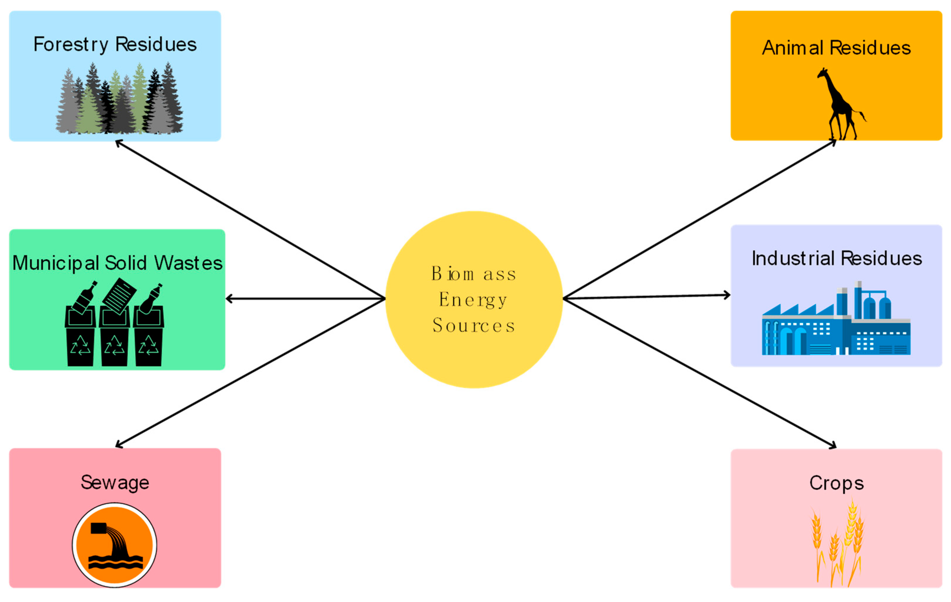 Energies 16 01415 g005 Energies 16 01415 g005