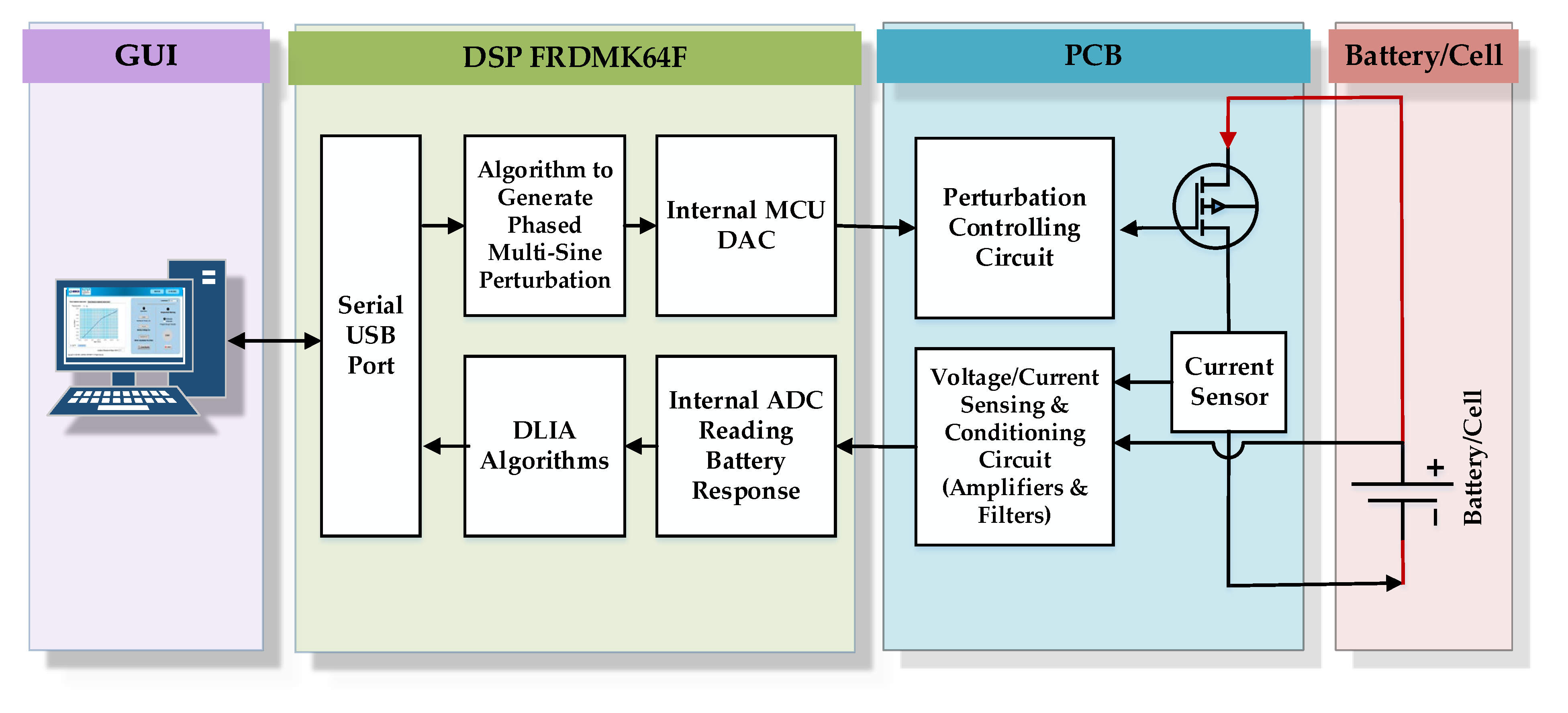 Energies 16 01416 g006 Energies 16 01416 g006