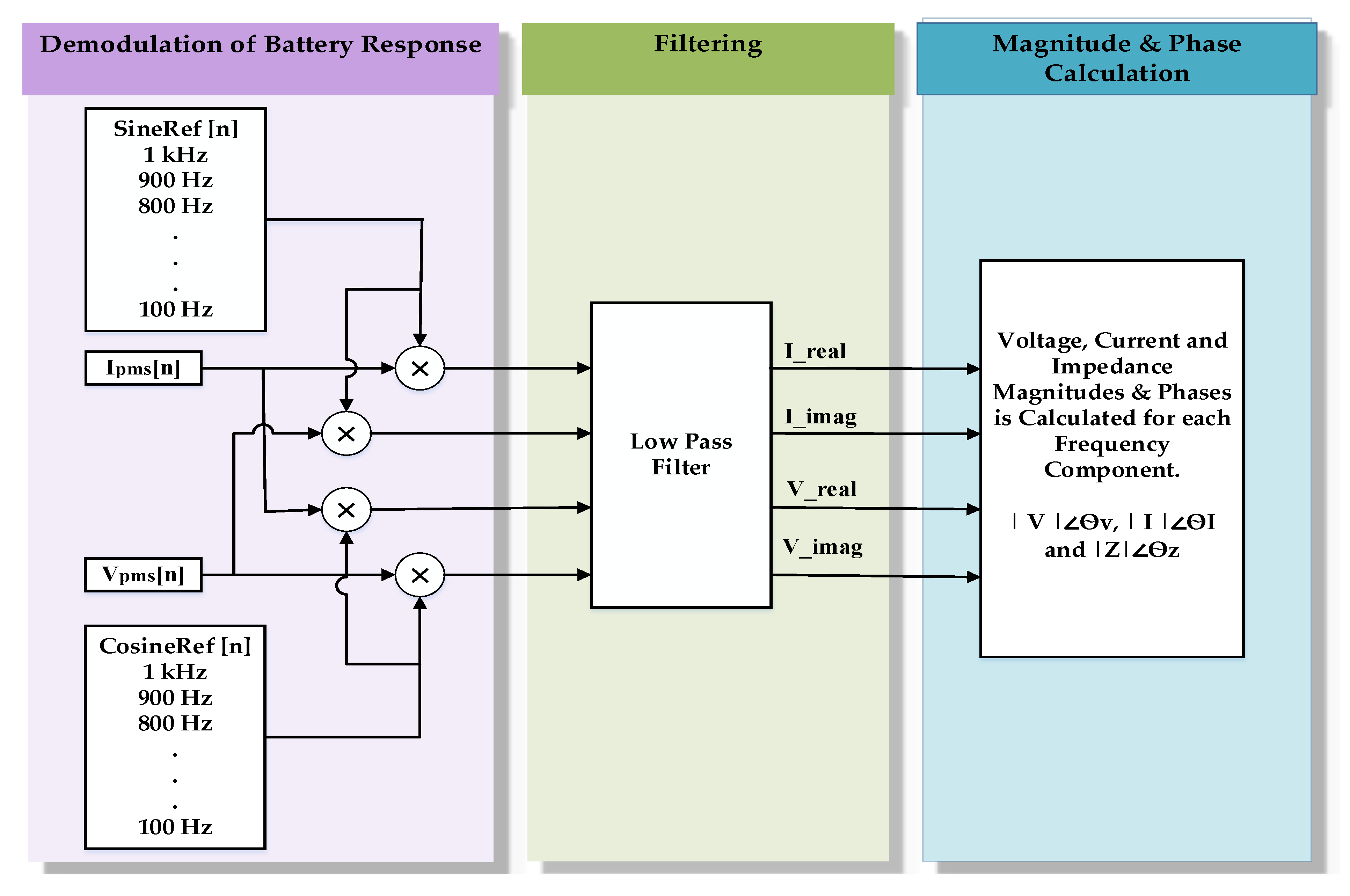 Energies 16 01416 g007 Energies 16 01416 g007
