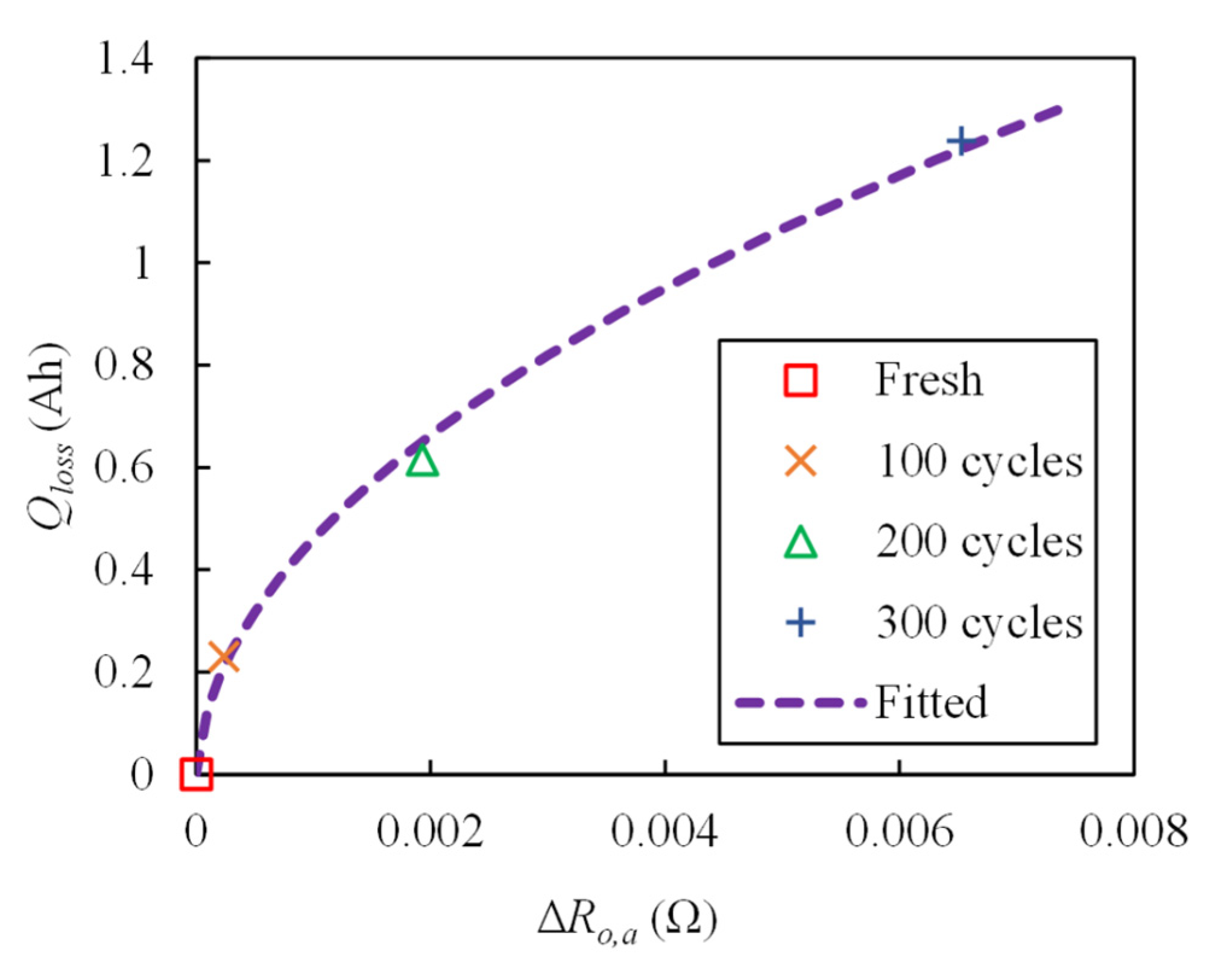 Energies 16 01416 g0a2 Energies 16 01416 g0a2