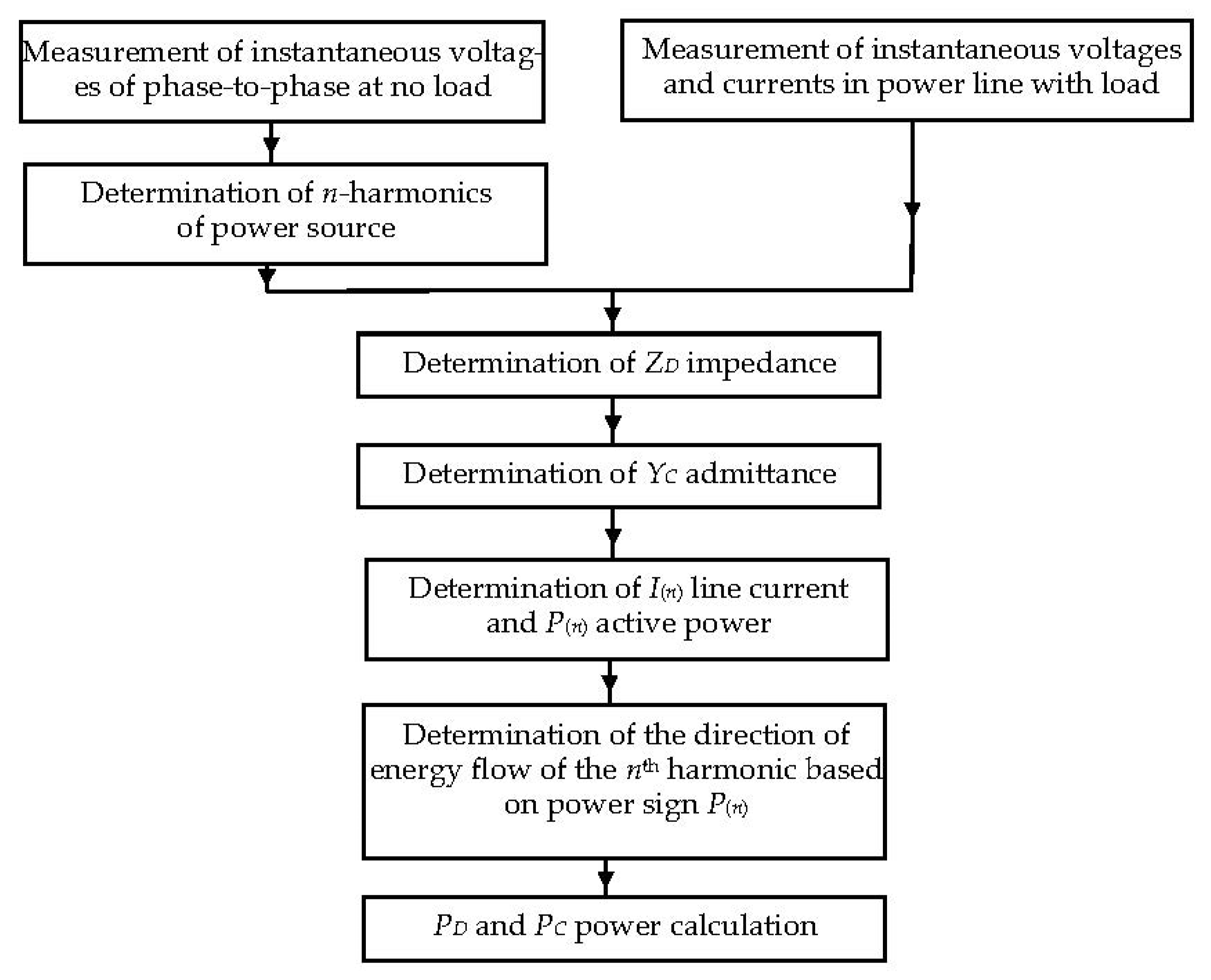 Energies 16 01418 g008