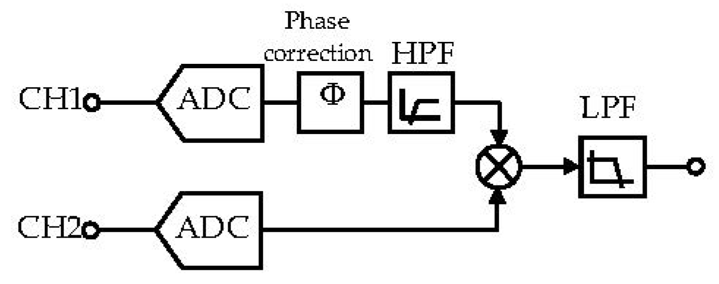 Energies 16 01418 g009
