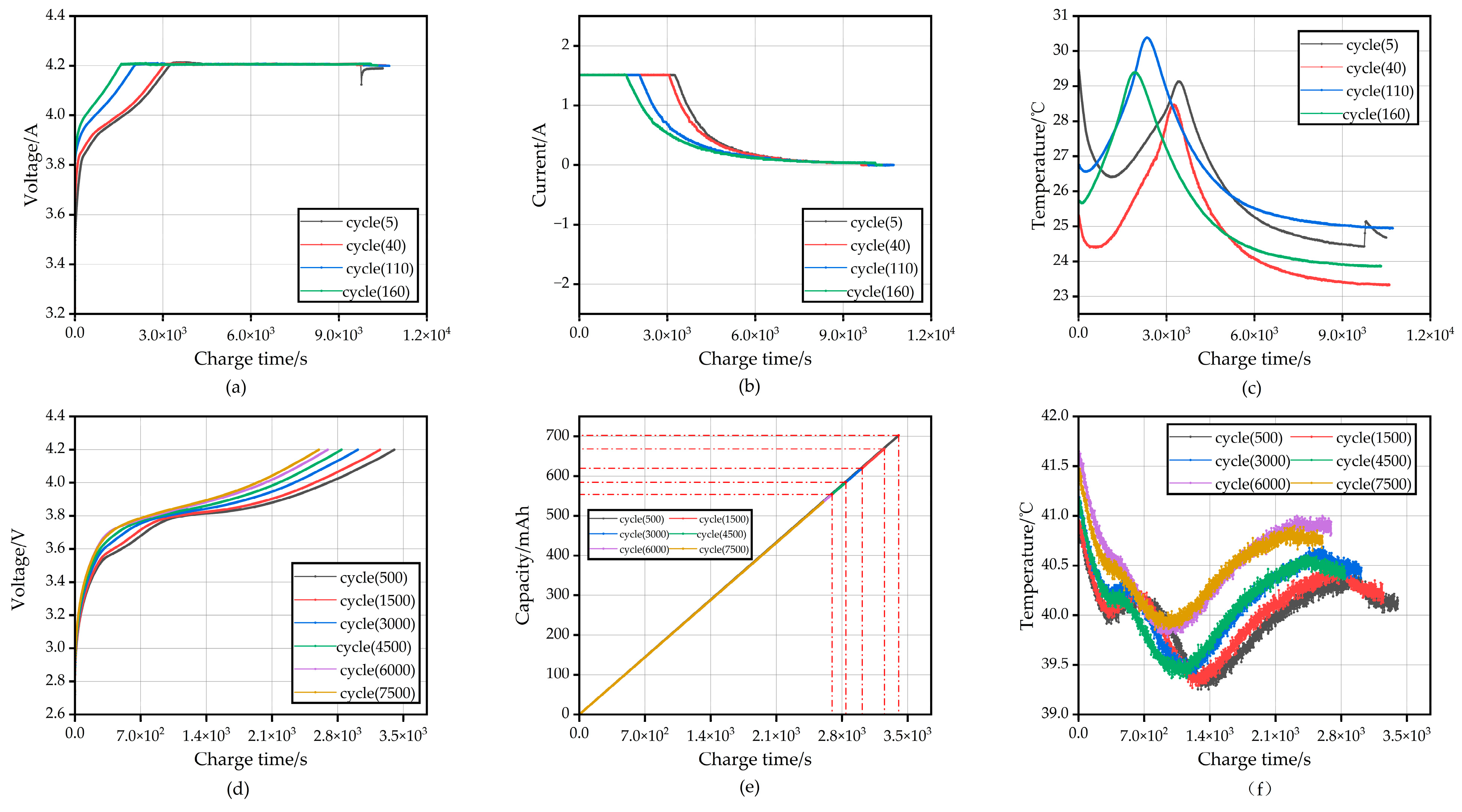 Energies 16 01420 g002 550