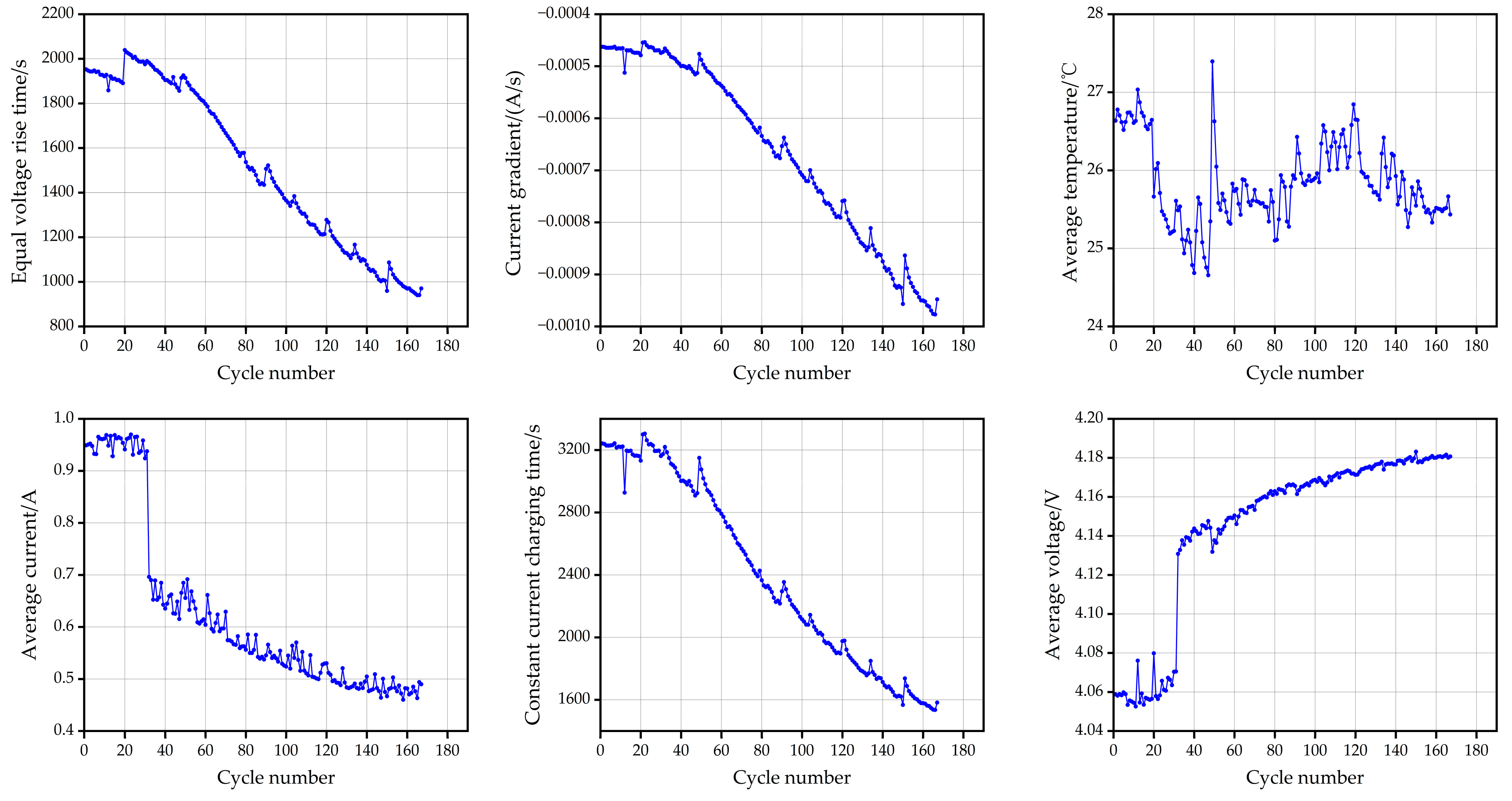 Energies 16 01420 g003 550