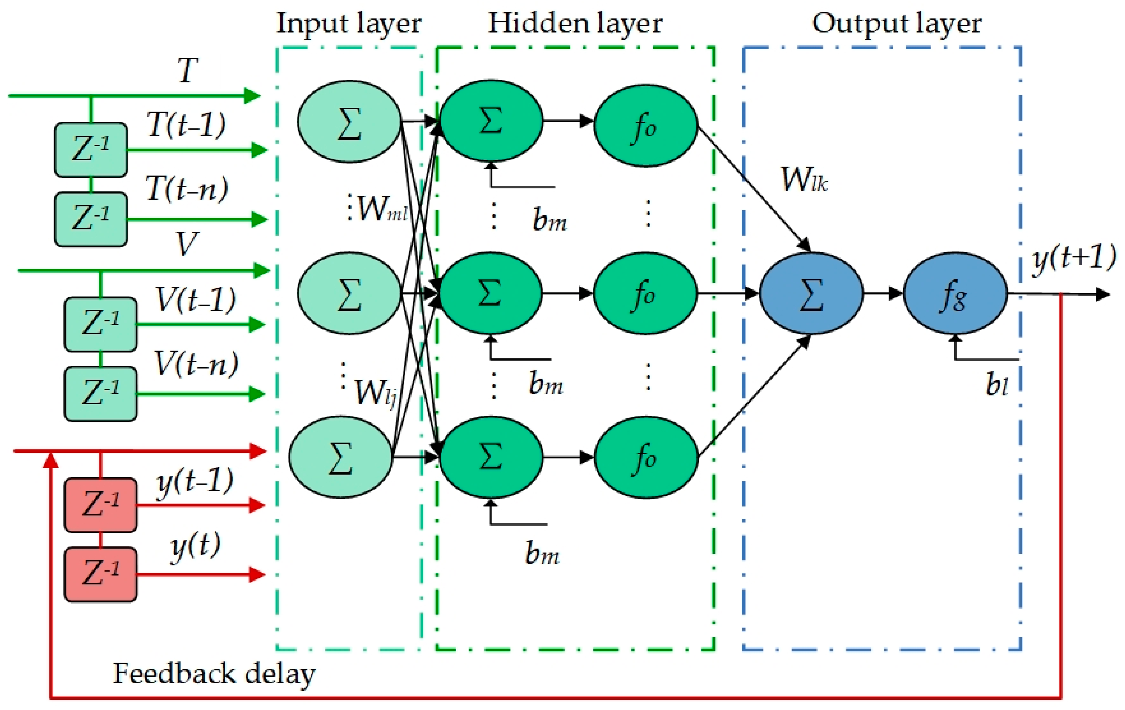 Energies 16 01420 g004 550