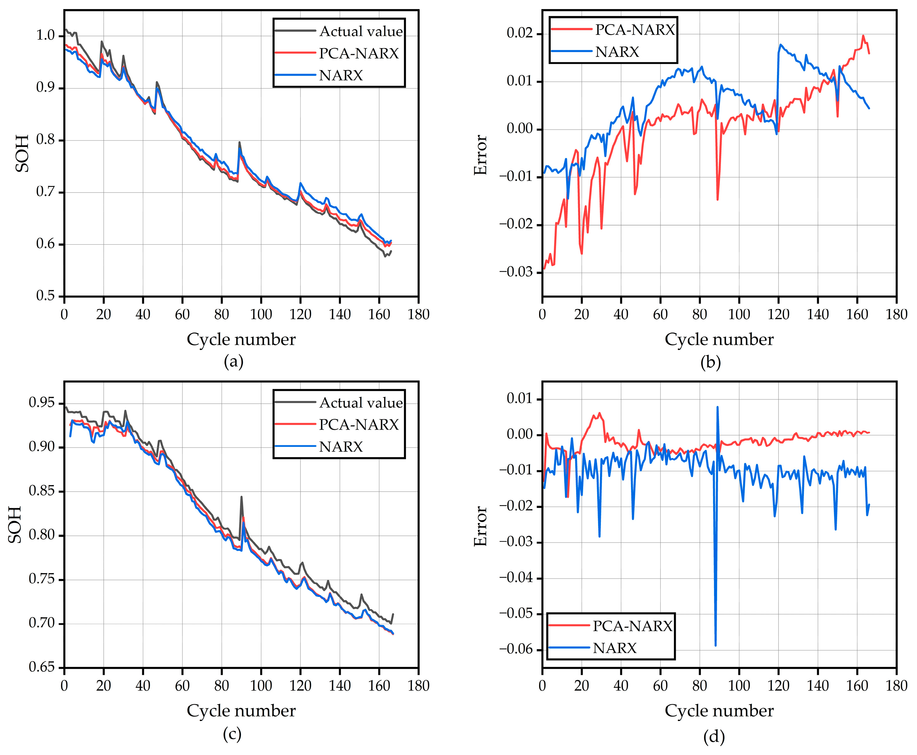 Energies 16 01420 g005 550
