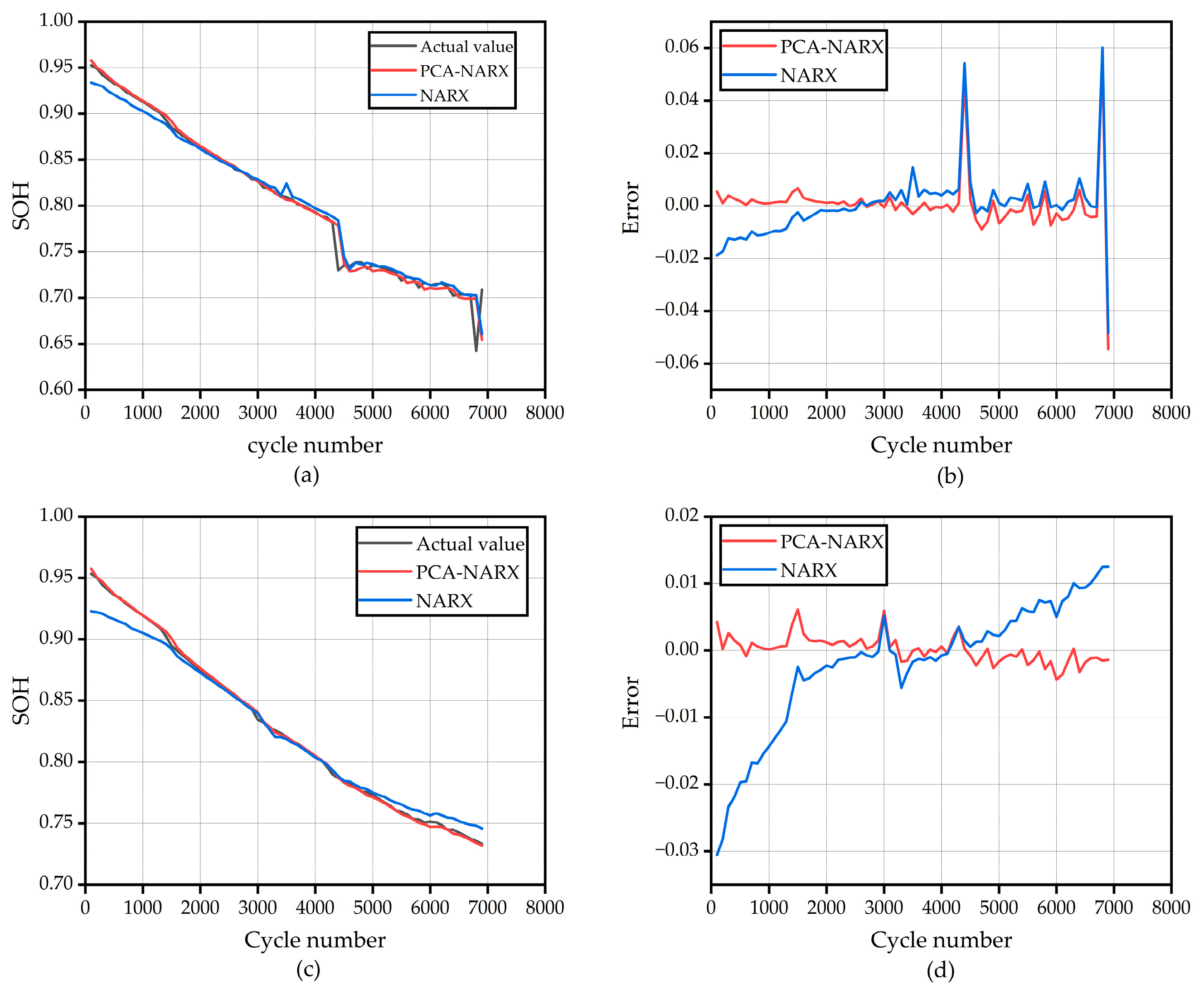 Energies 16 01420 g006 550