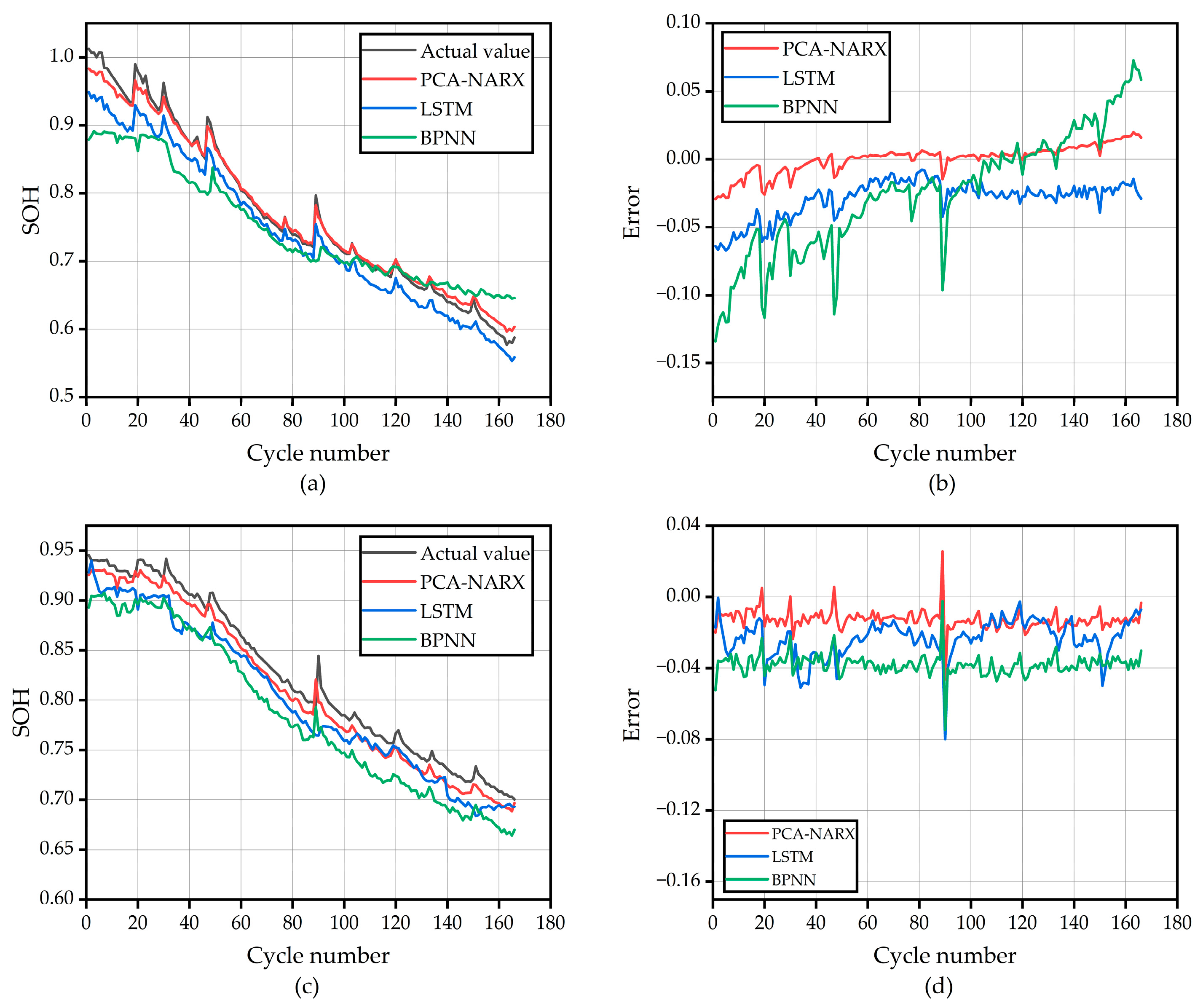 Energies 16 01420 g007 550