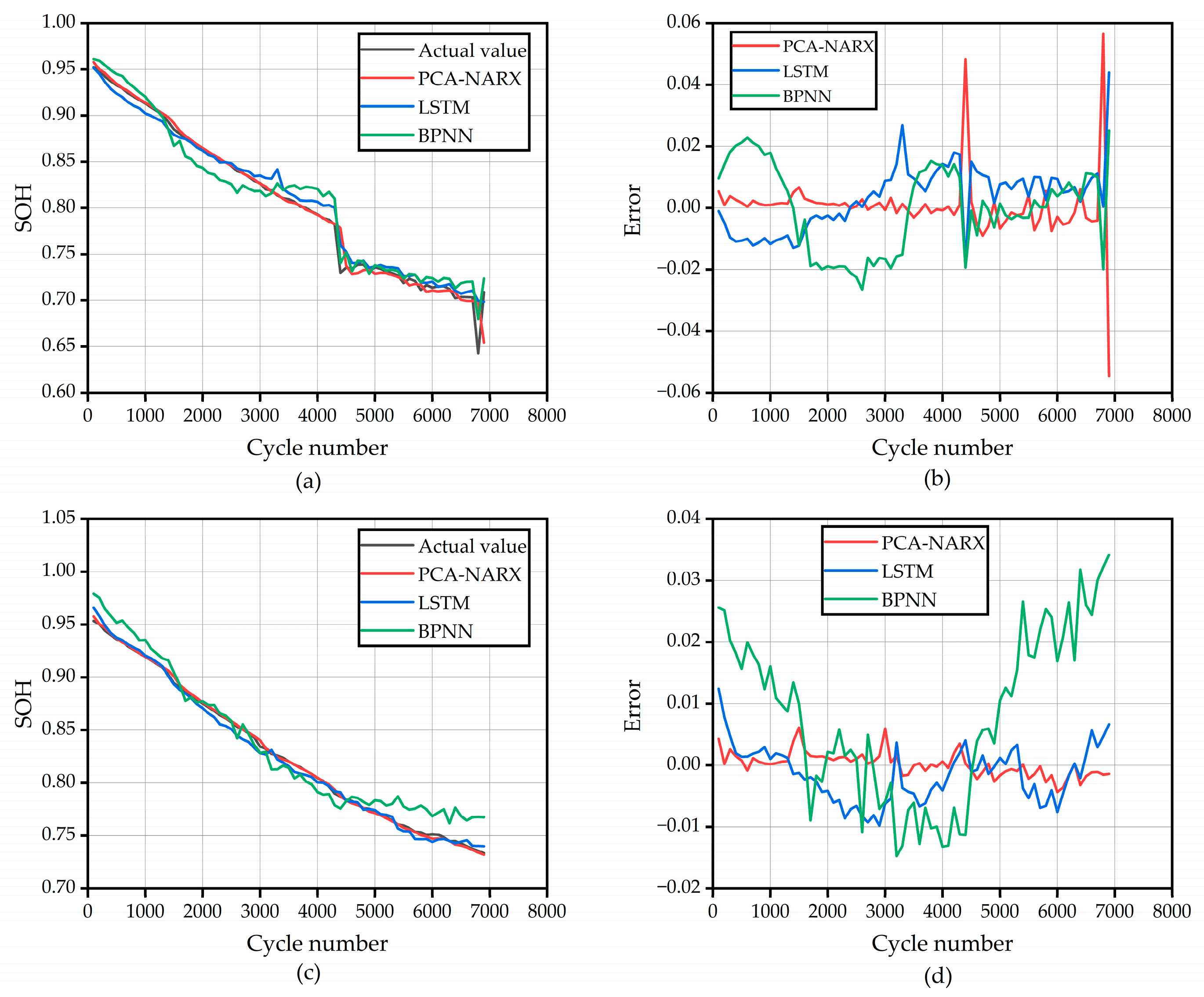 Energies 16 01420 g008 550