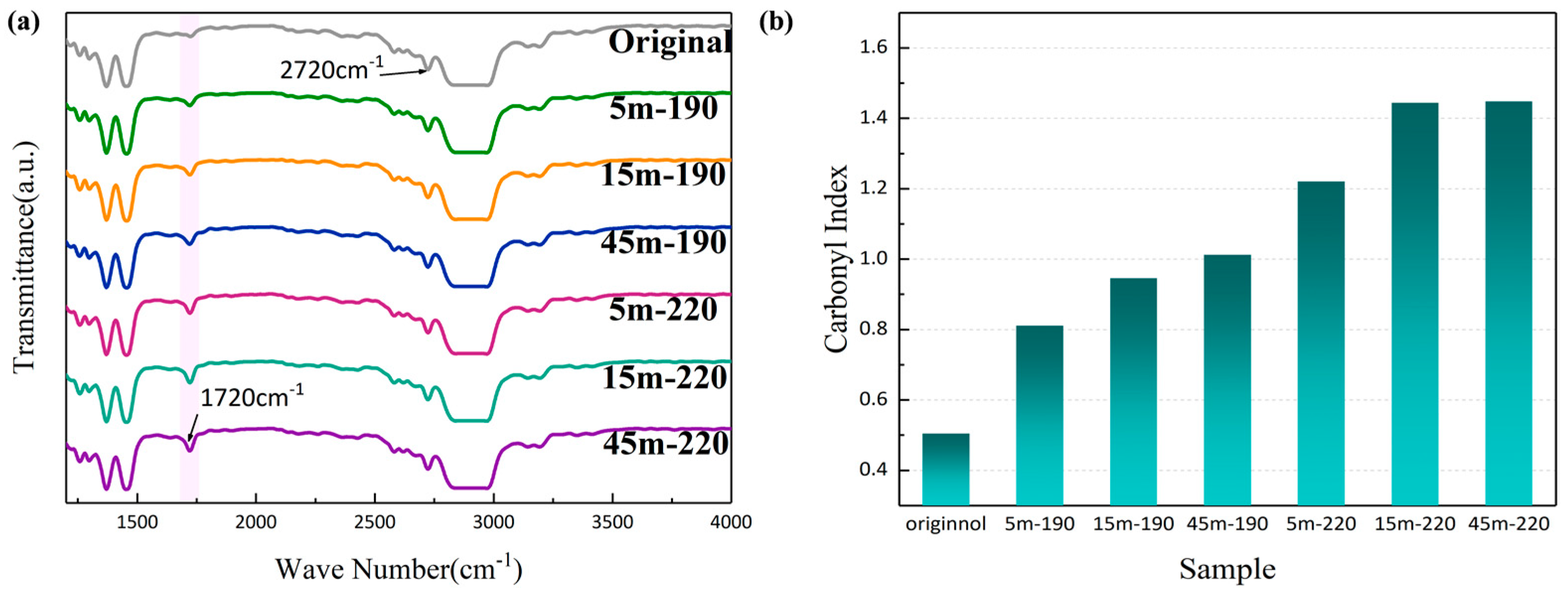 Energies 16 01421 g002 550