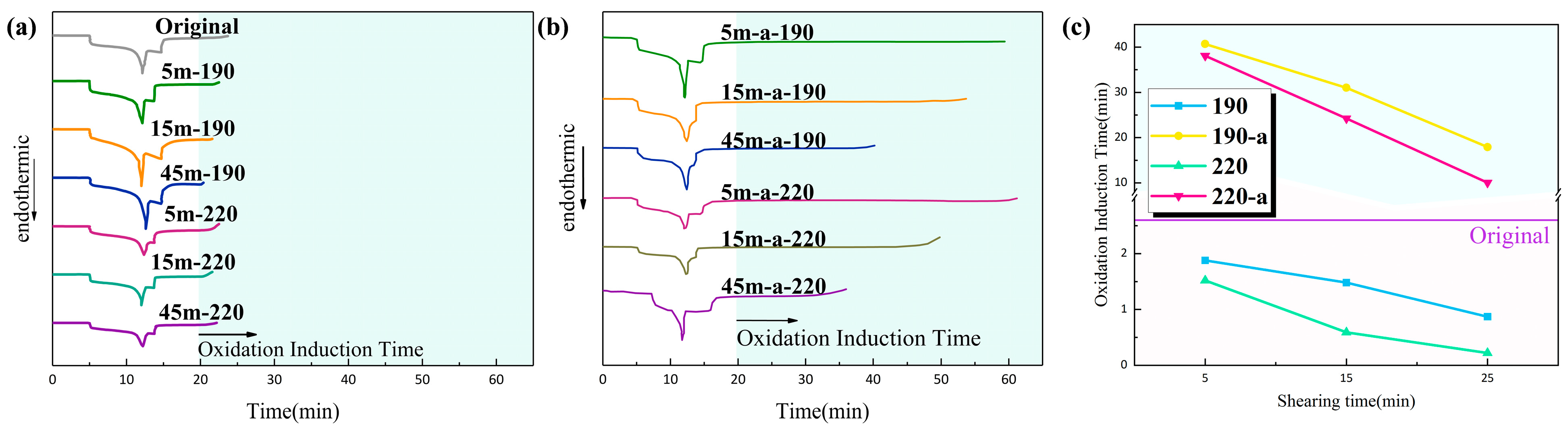 Energies 16 01421 g003 550