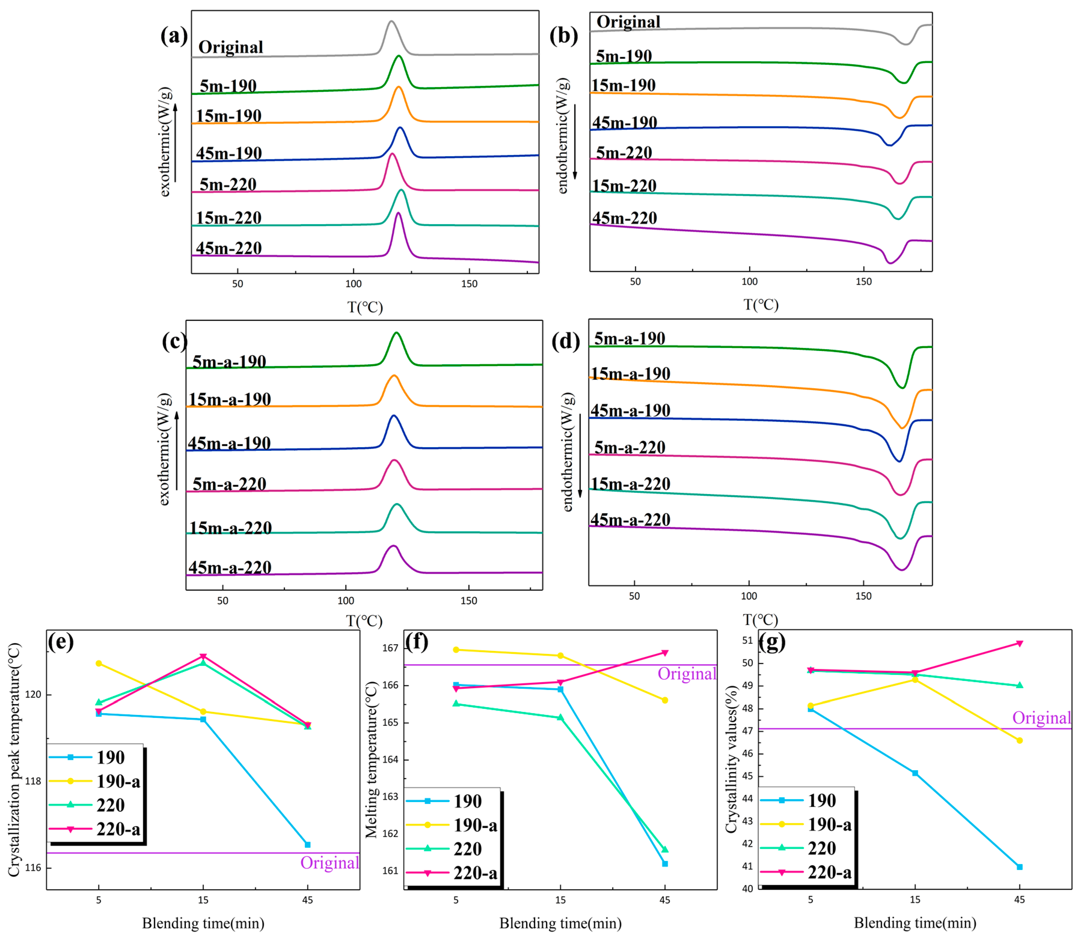 Energies 16 01421 g004 550