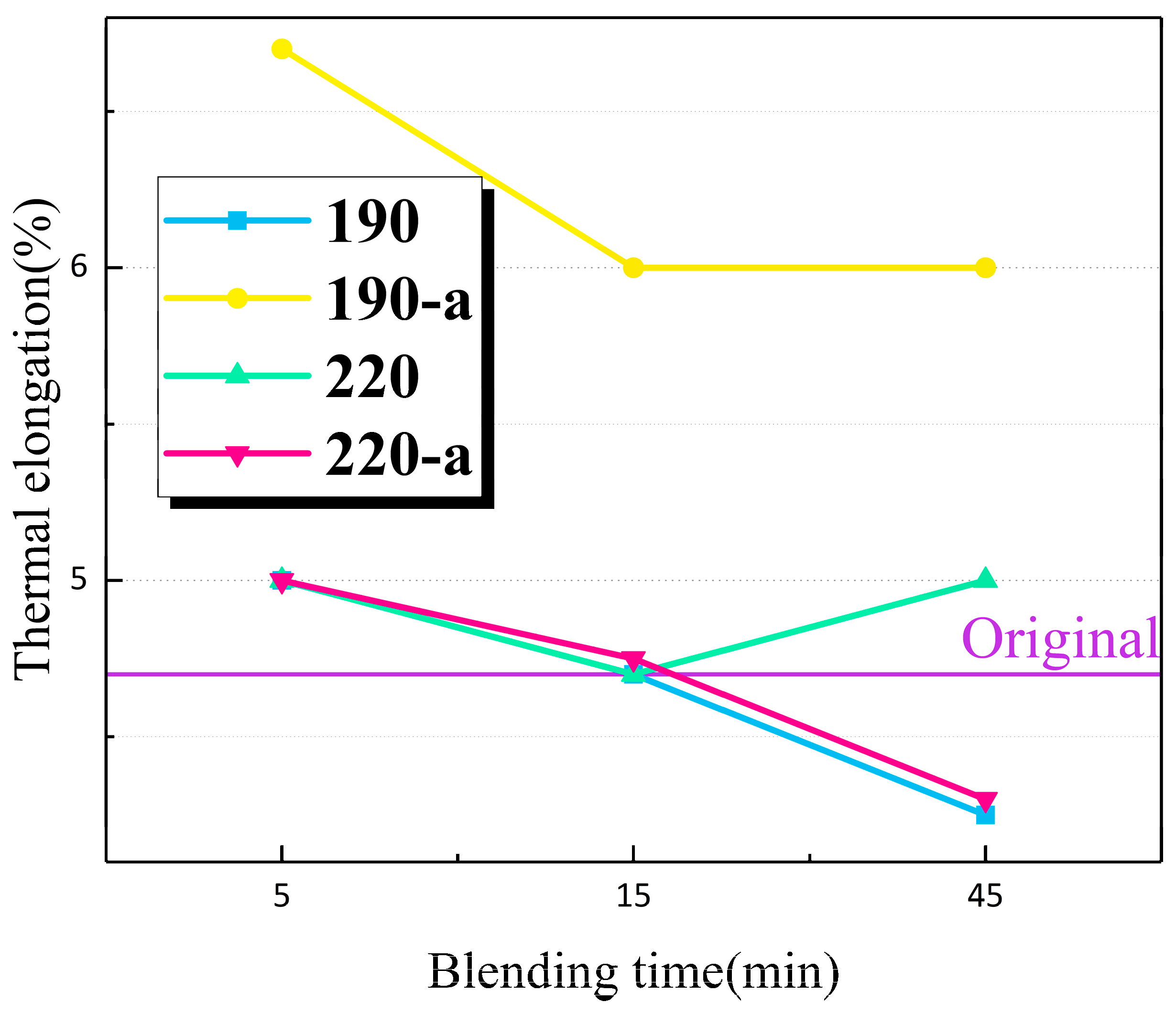 Energies 16 01421 g005 550