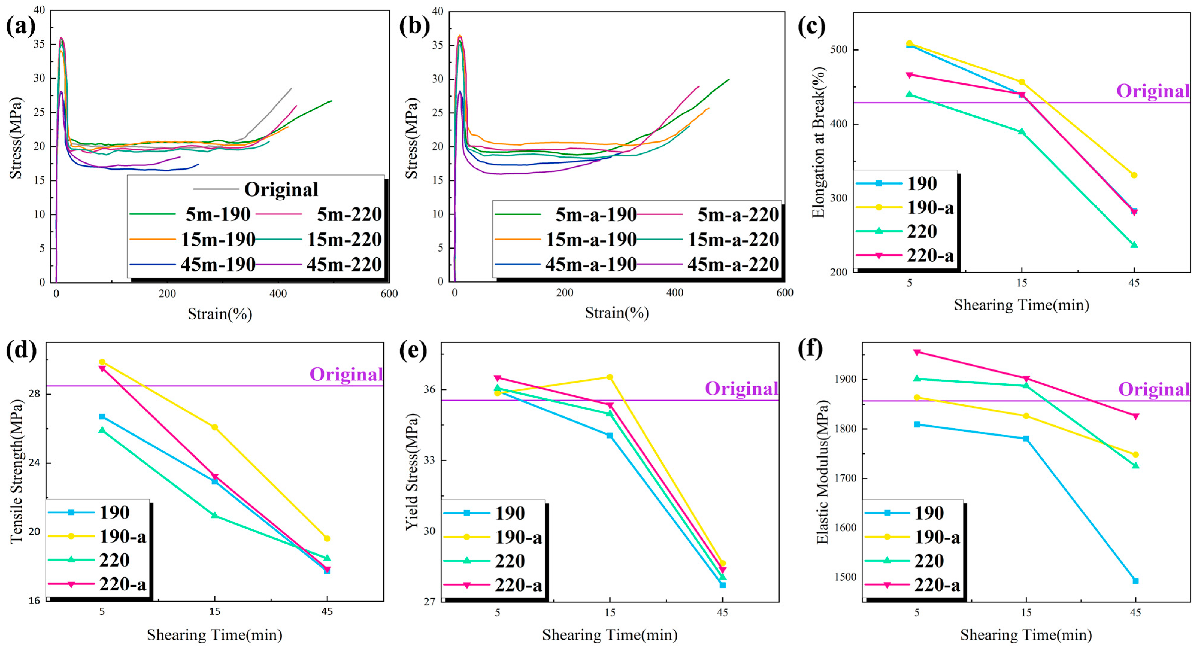 Energies 16 01421 g006 550