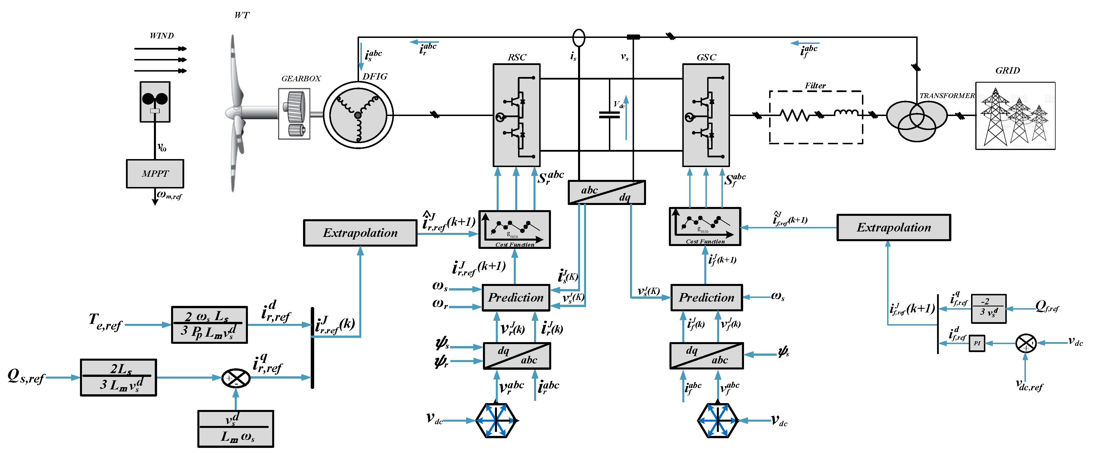 Energies 16 01422 g004 Energies 16 01422 g004