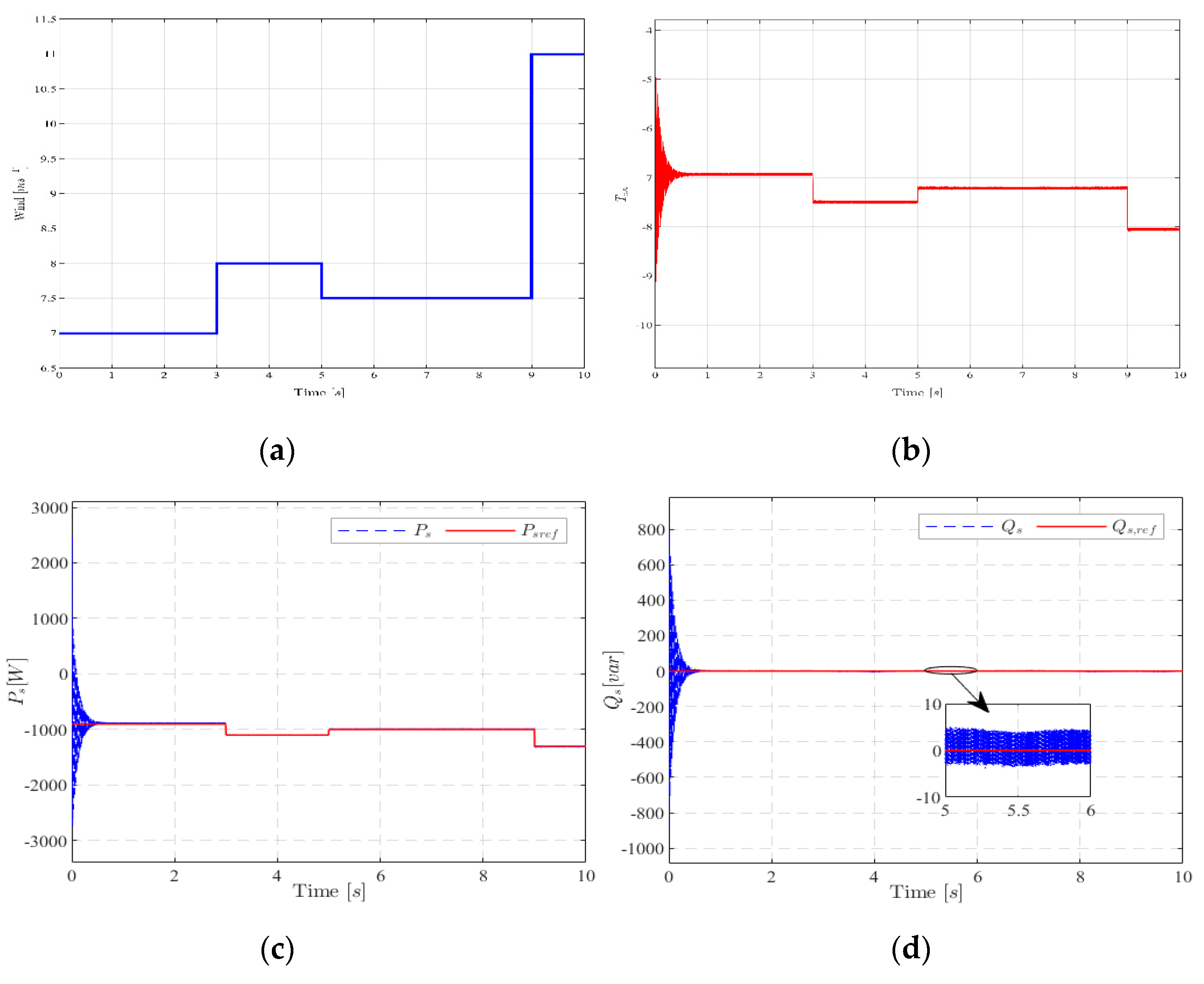 Energies 16 01422 g006a Energies 16 01422 g006a