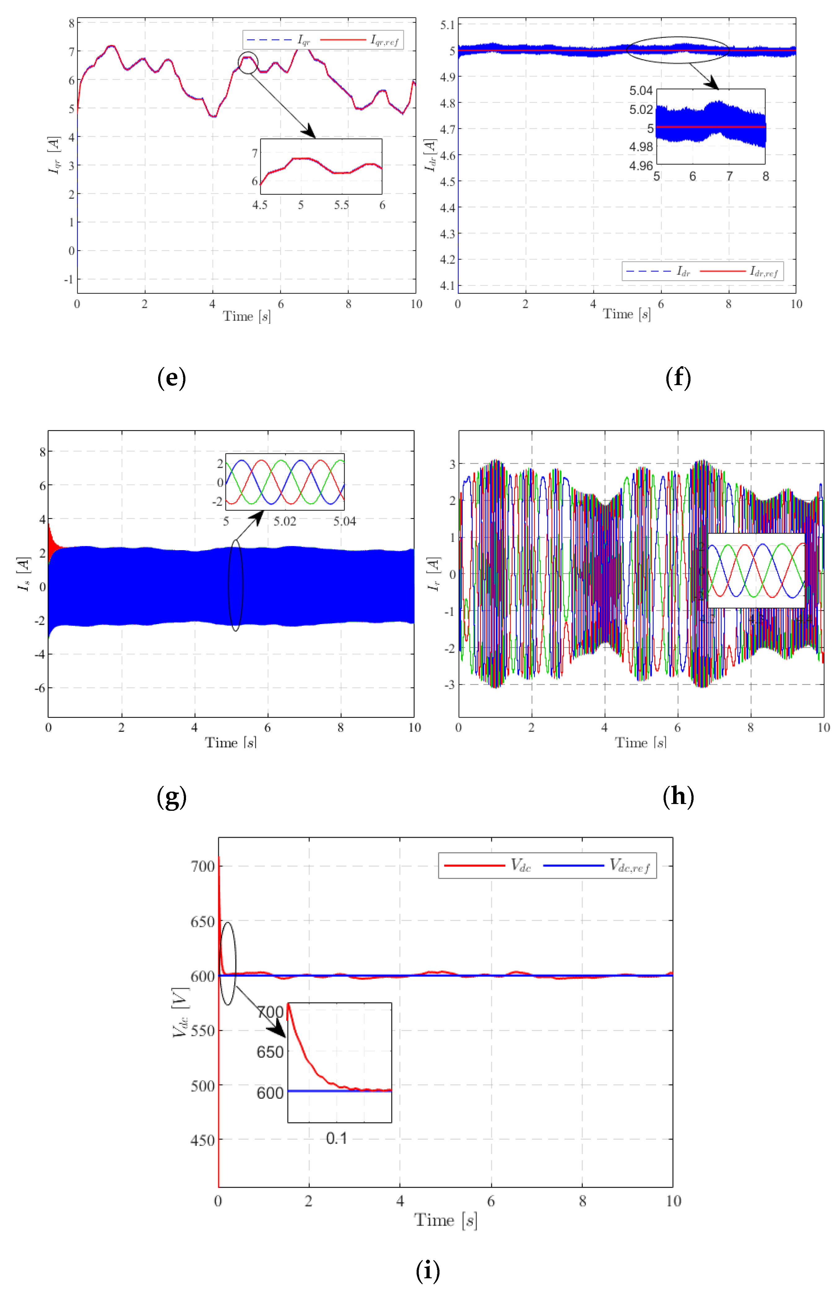 Energies 16 01422 g007b Energies 16 01422 g007b