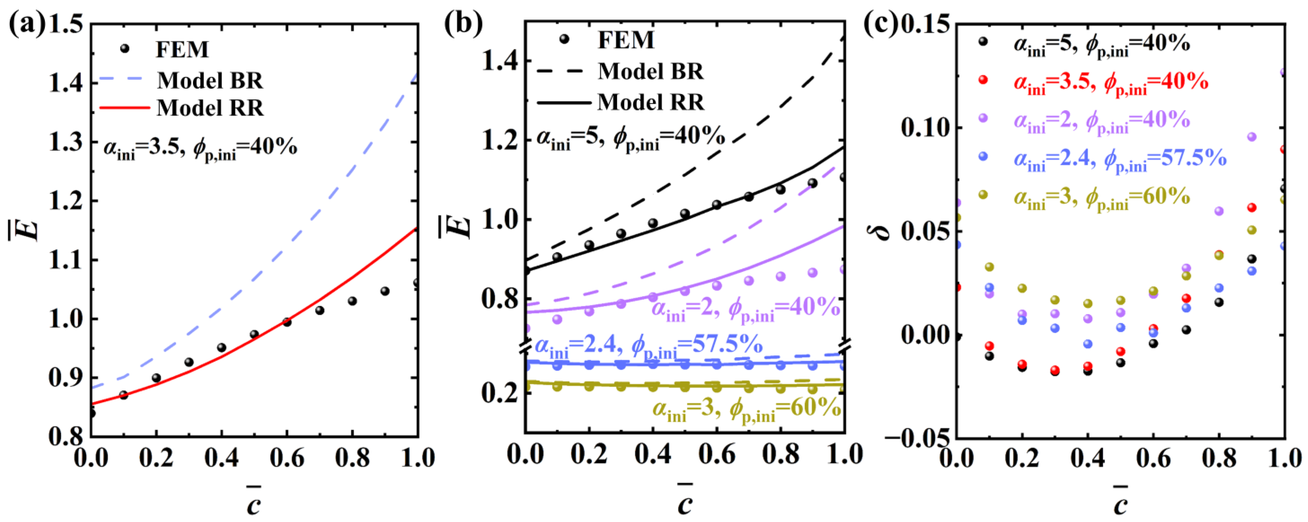 Energies 16 01424 g006