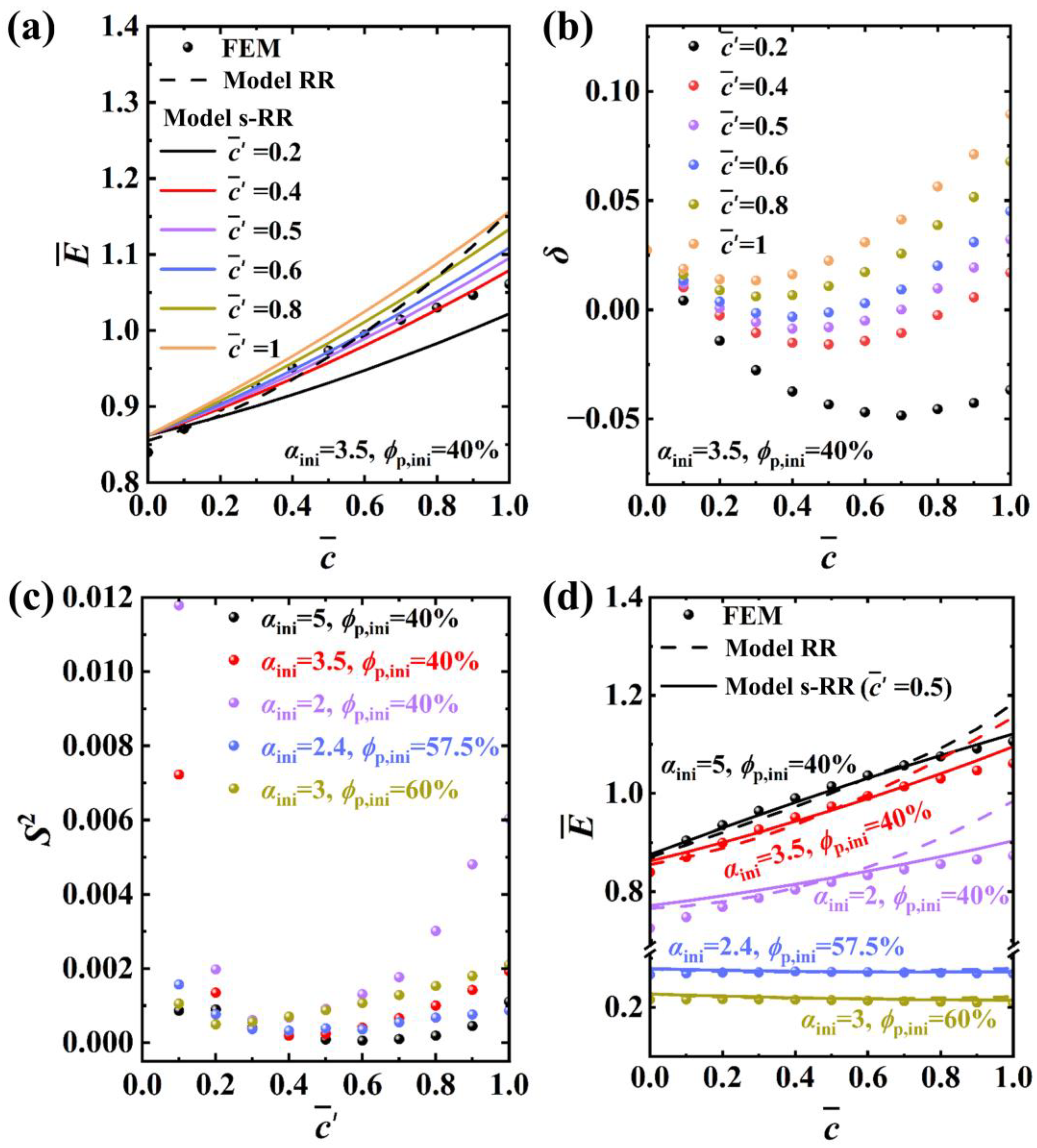 Energies 16 01424 g008