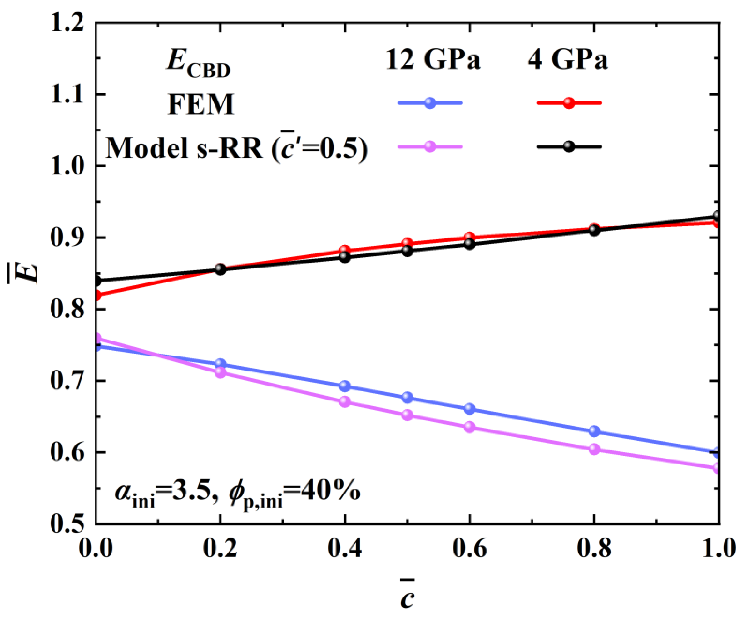 Energies 16 01424 g009