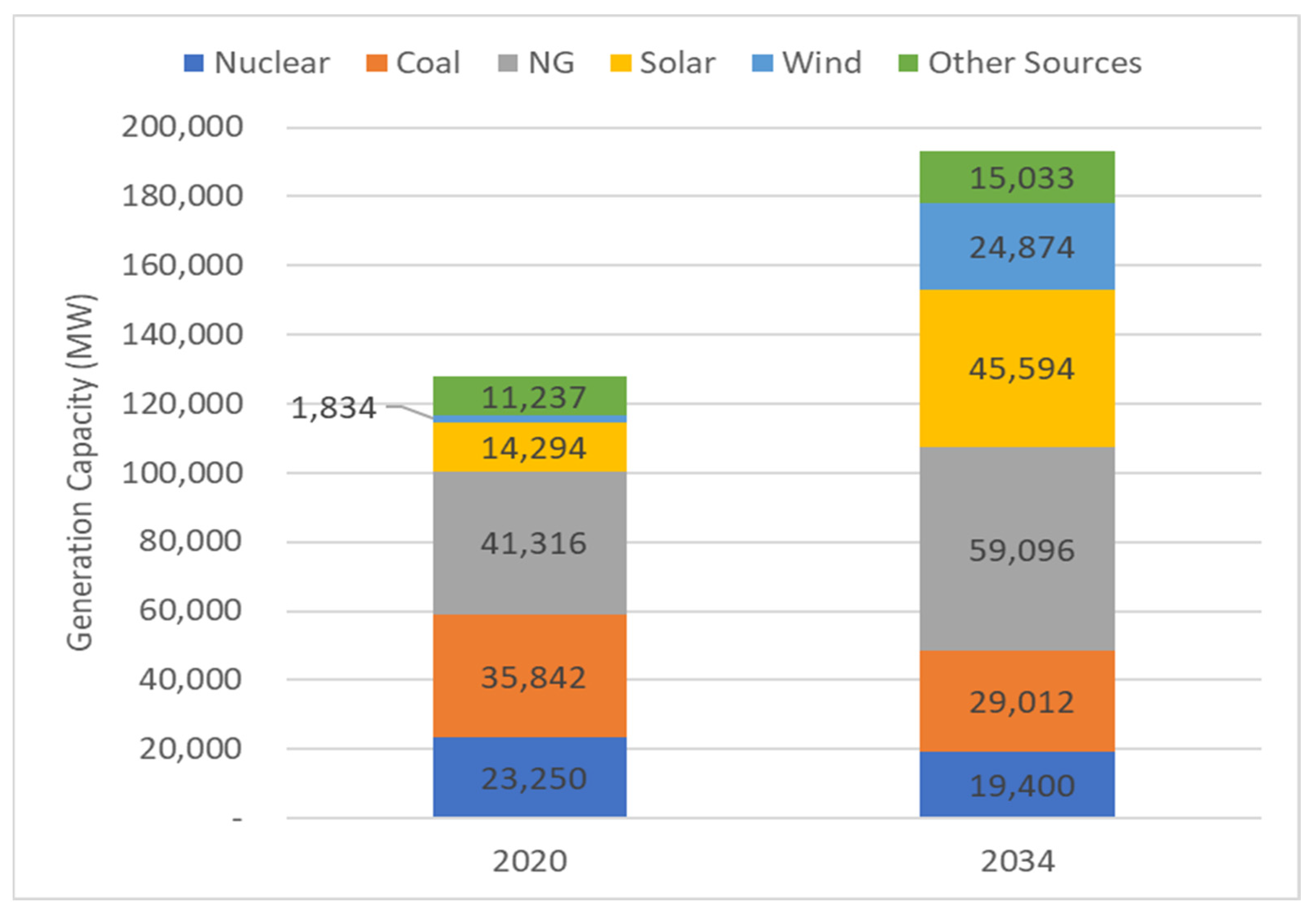 Energies 16 01426 g001 550