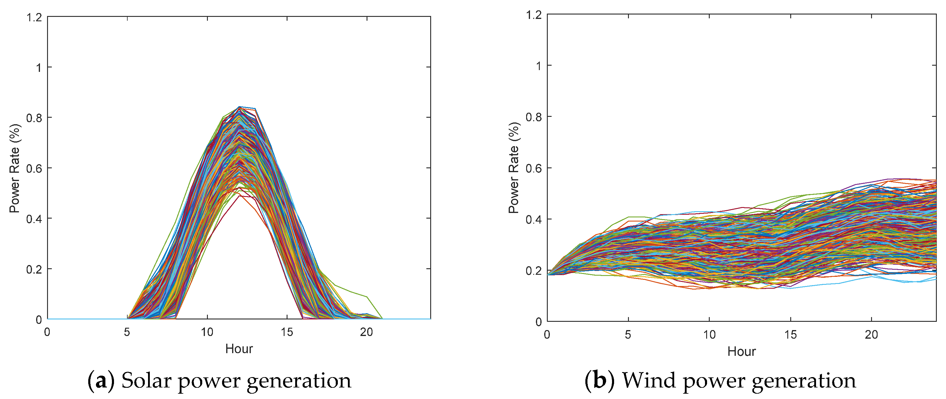 Energies 16 01426 g002 550