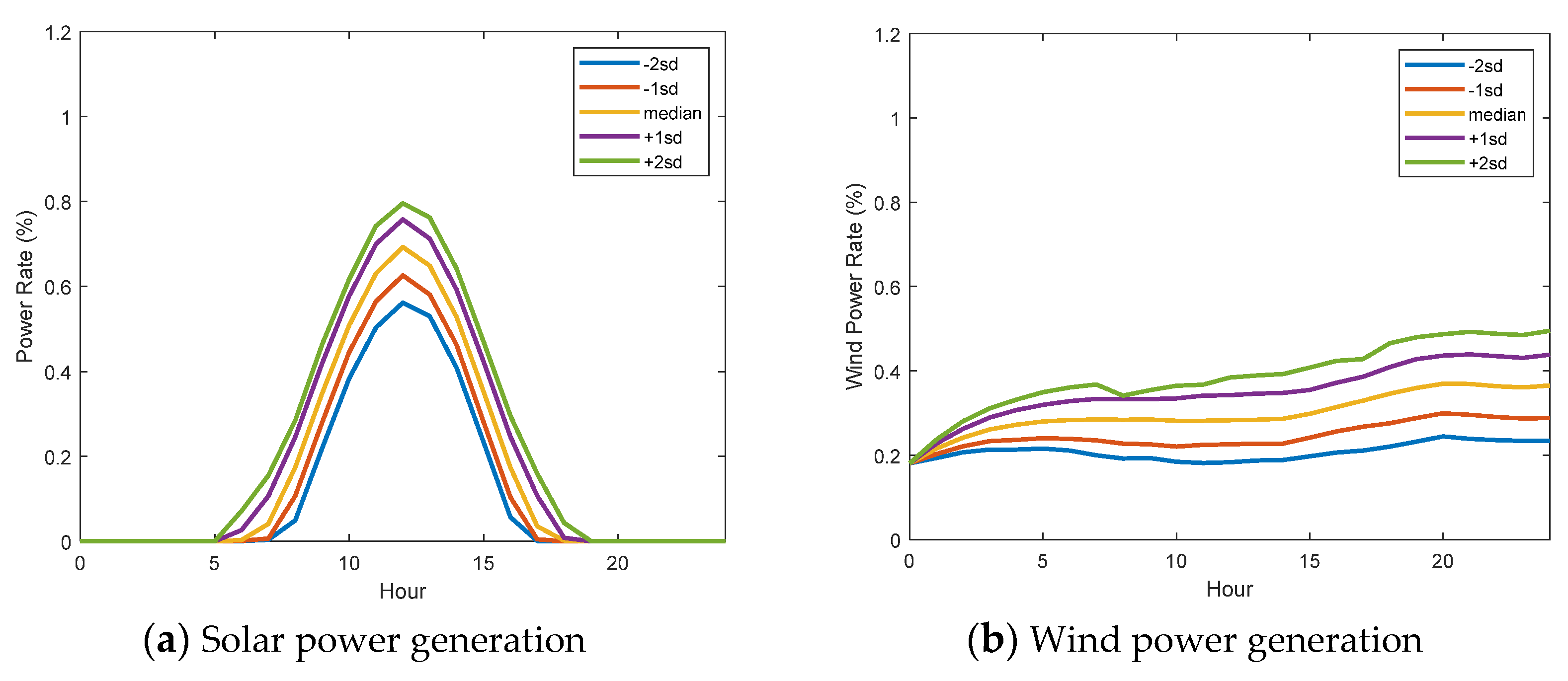 Energies 16 01426 g003 550