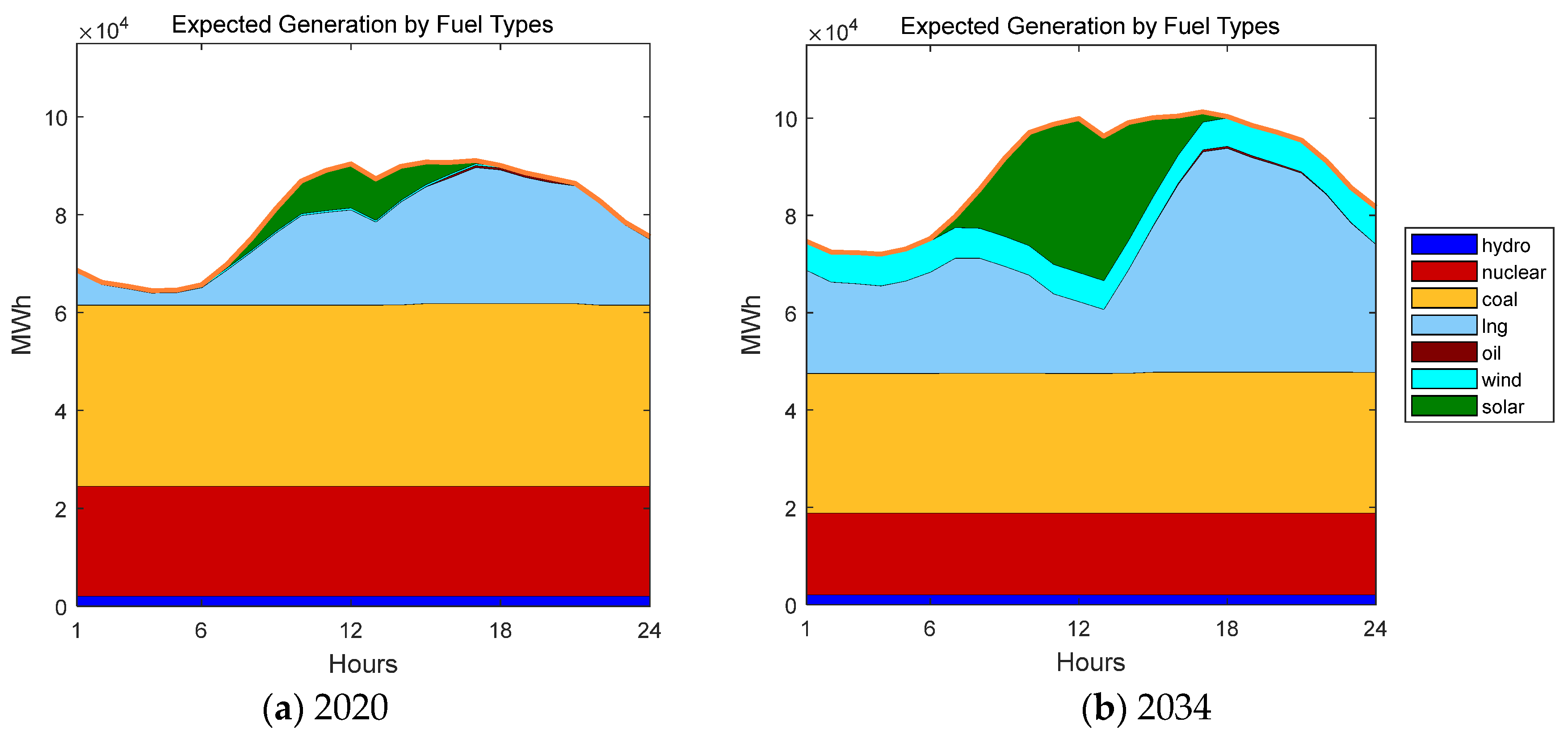 Energies 16 01426 g004 550